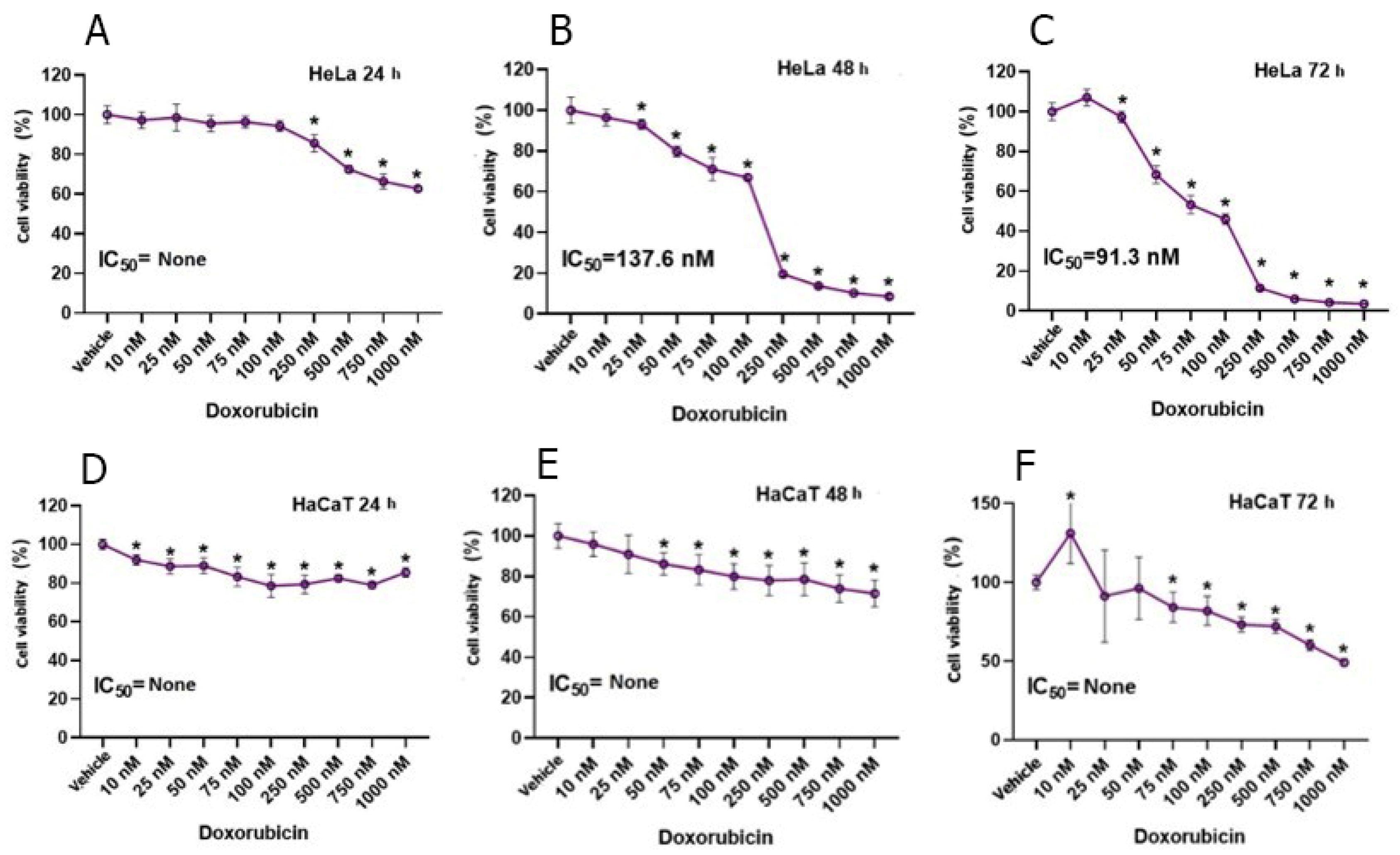 Biomedicines 12 02632 g001