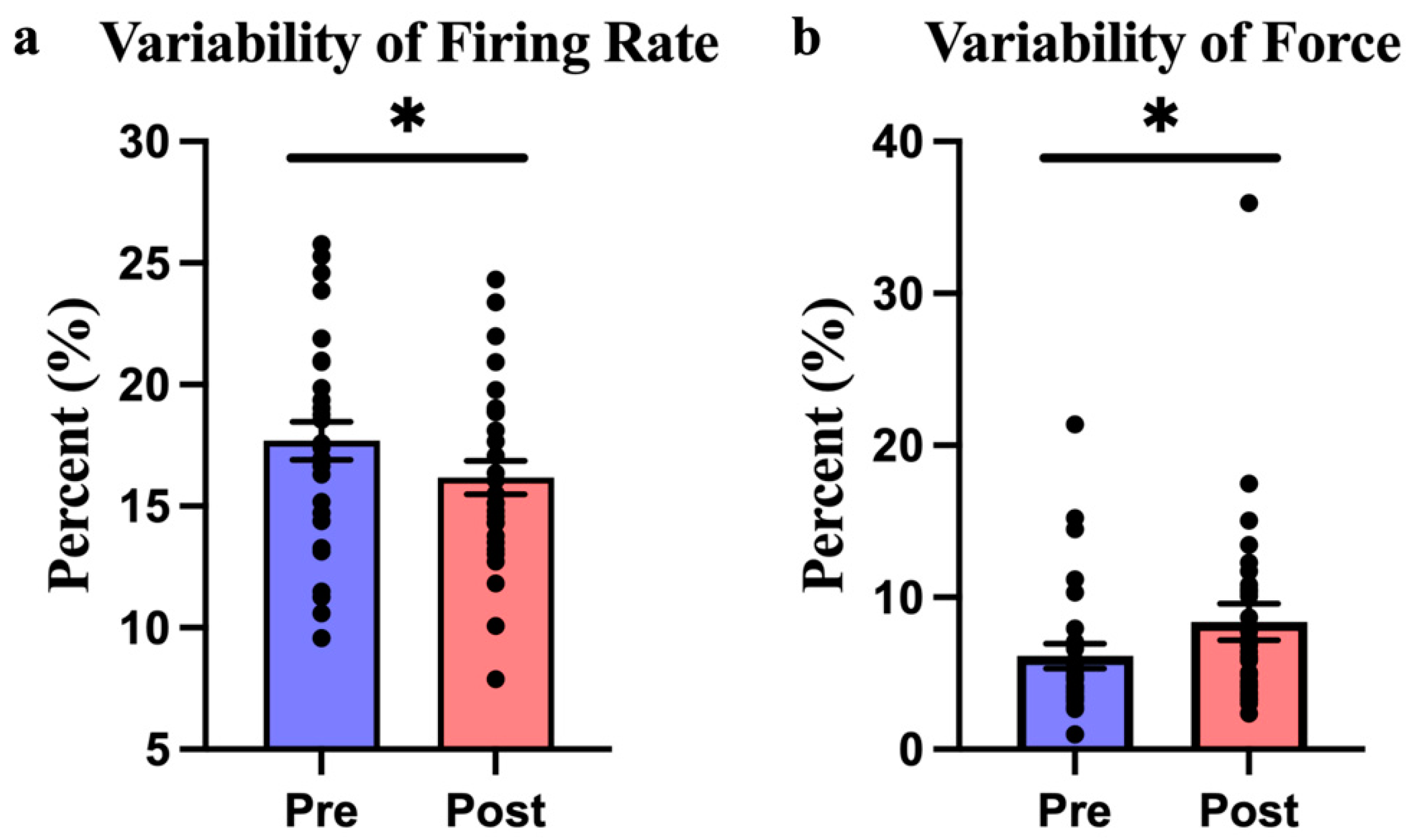 Biomedicines 12 02635 g002