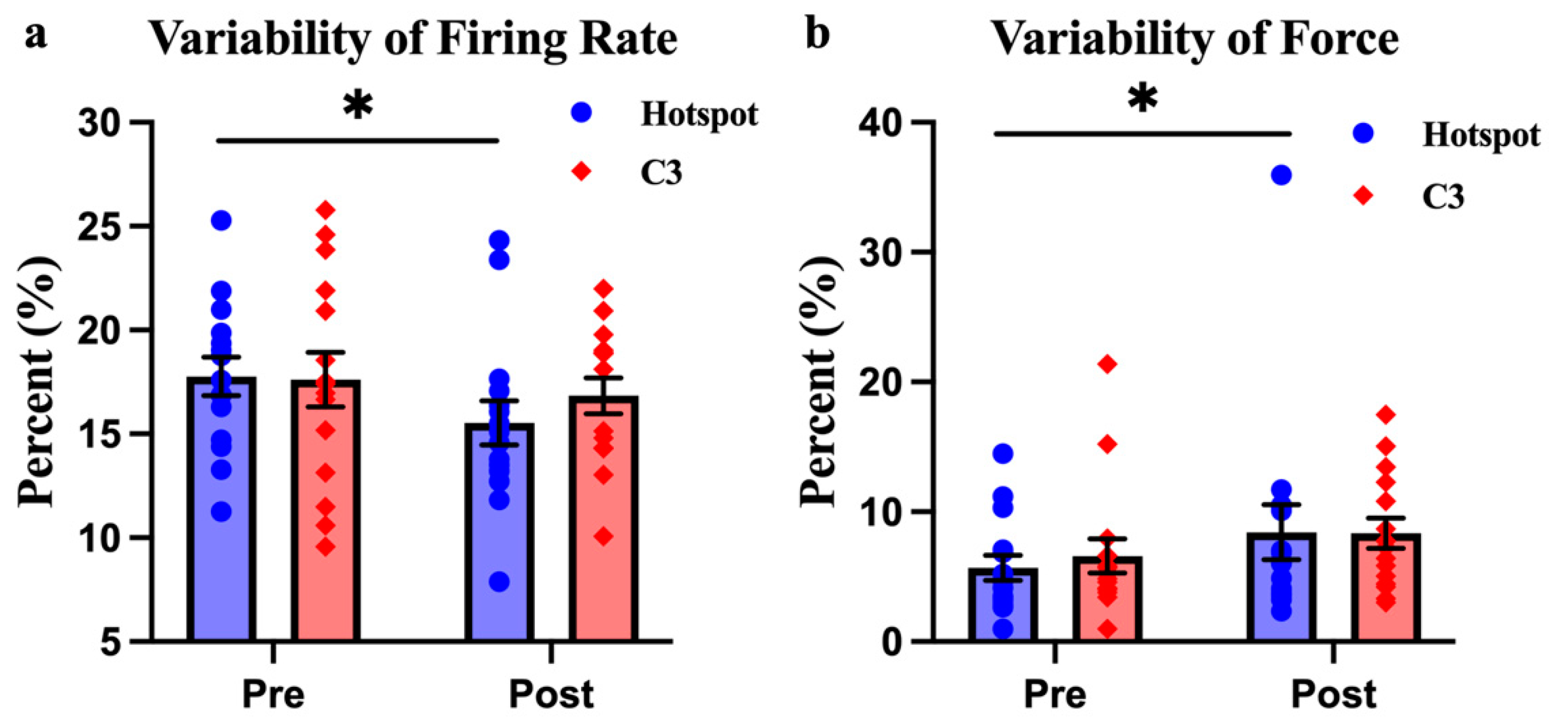 Biomedicines 12 02635 g003
