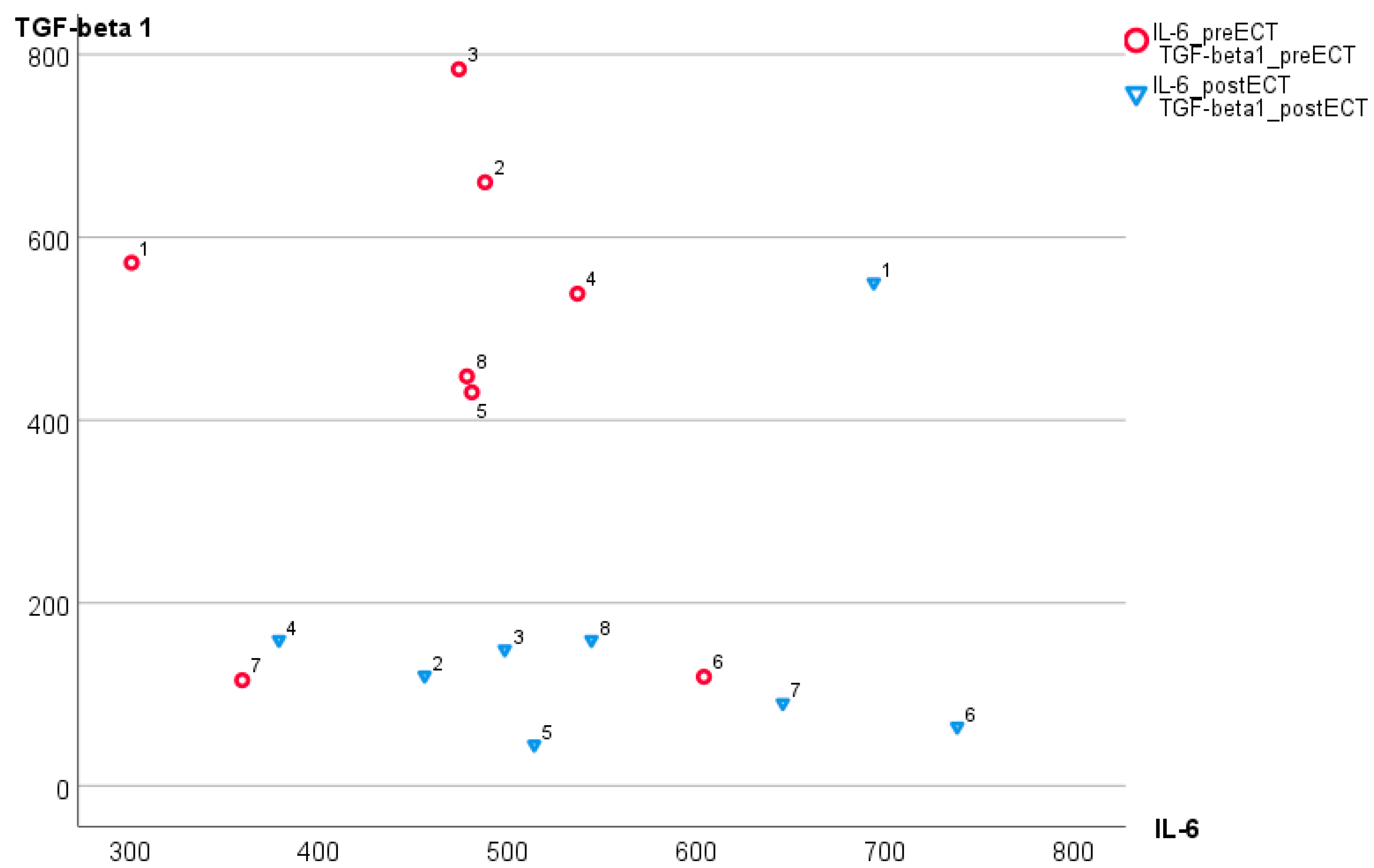 Biomedicines 12 02637 g001