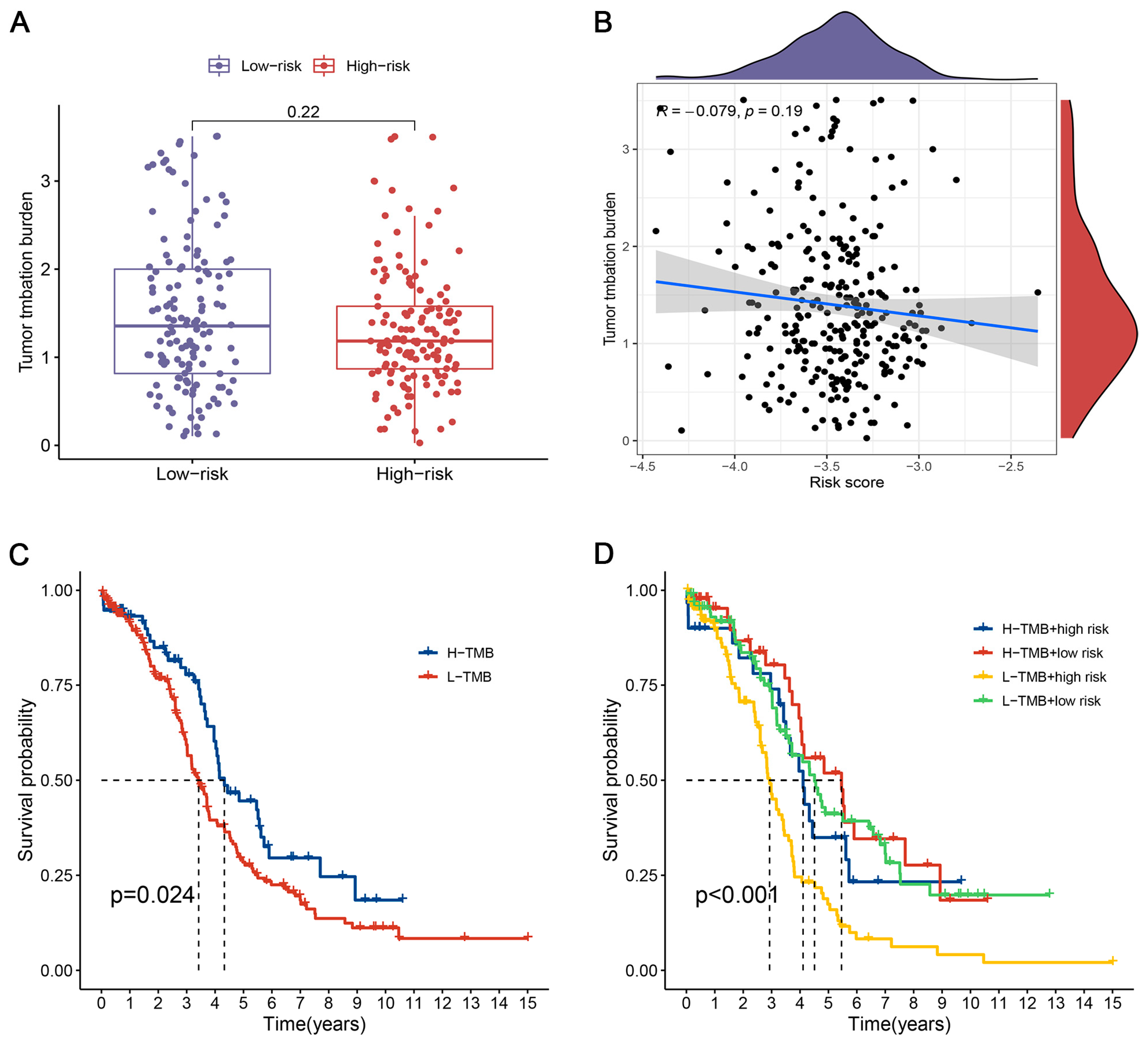 Biomedicines 12 02640 g006