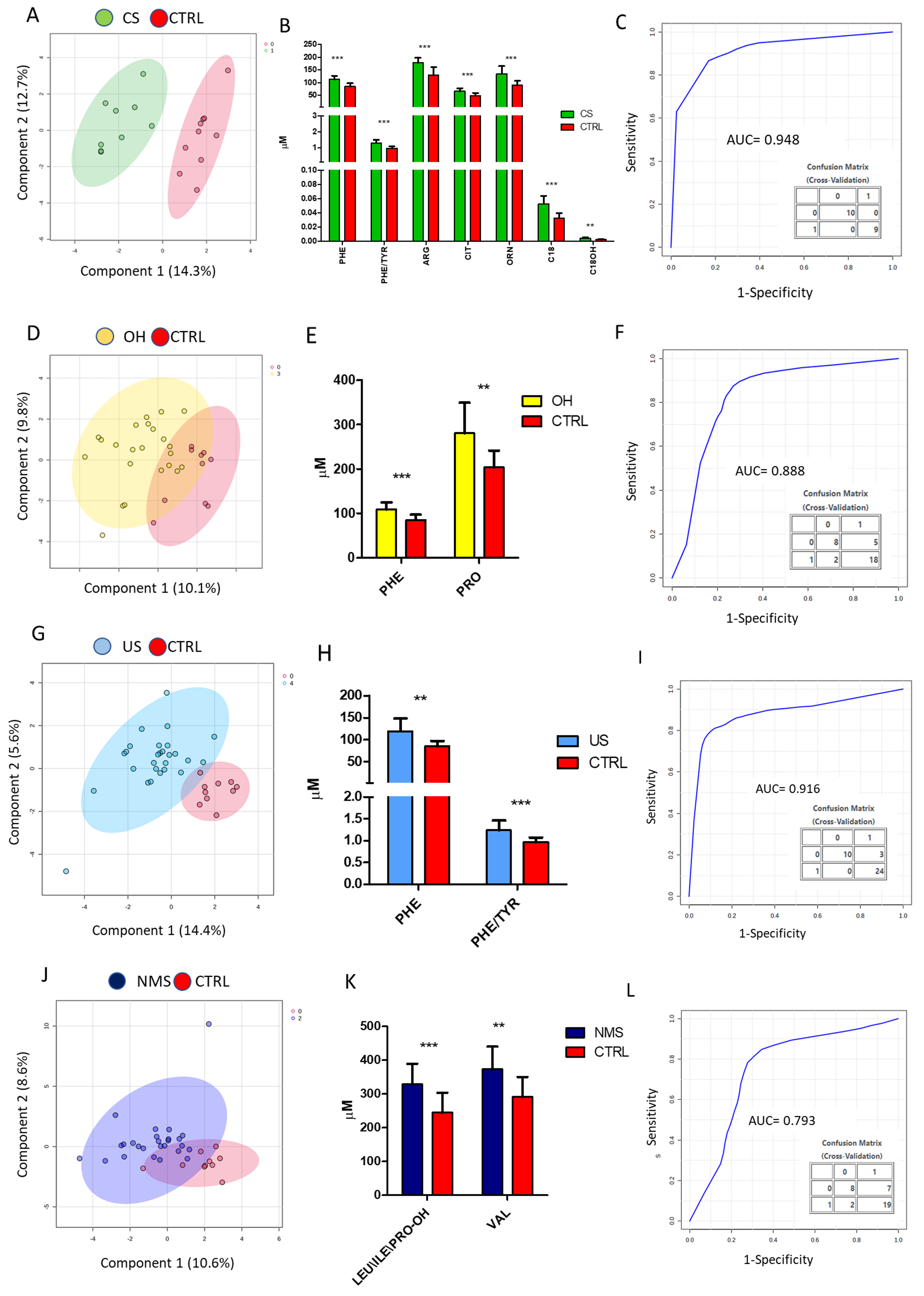Biomedicines 12 02641 g001