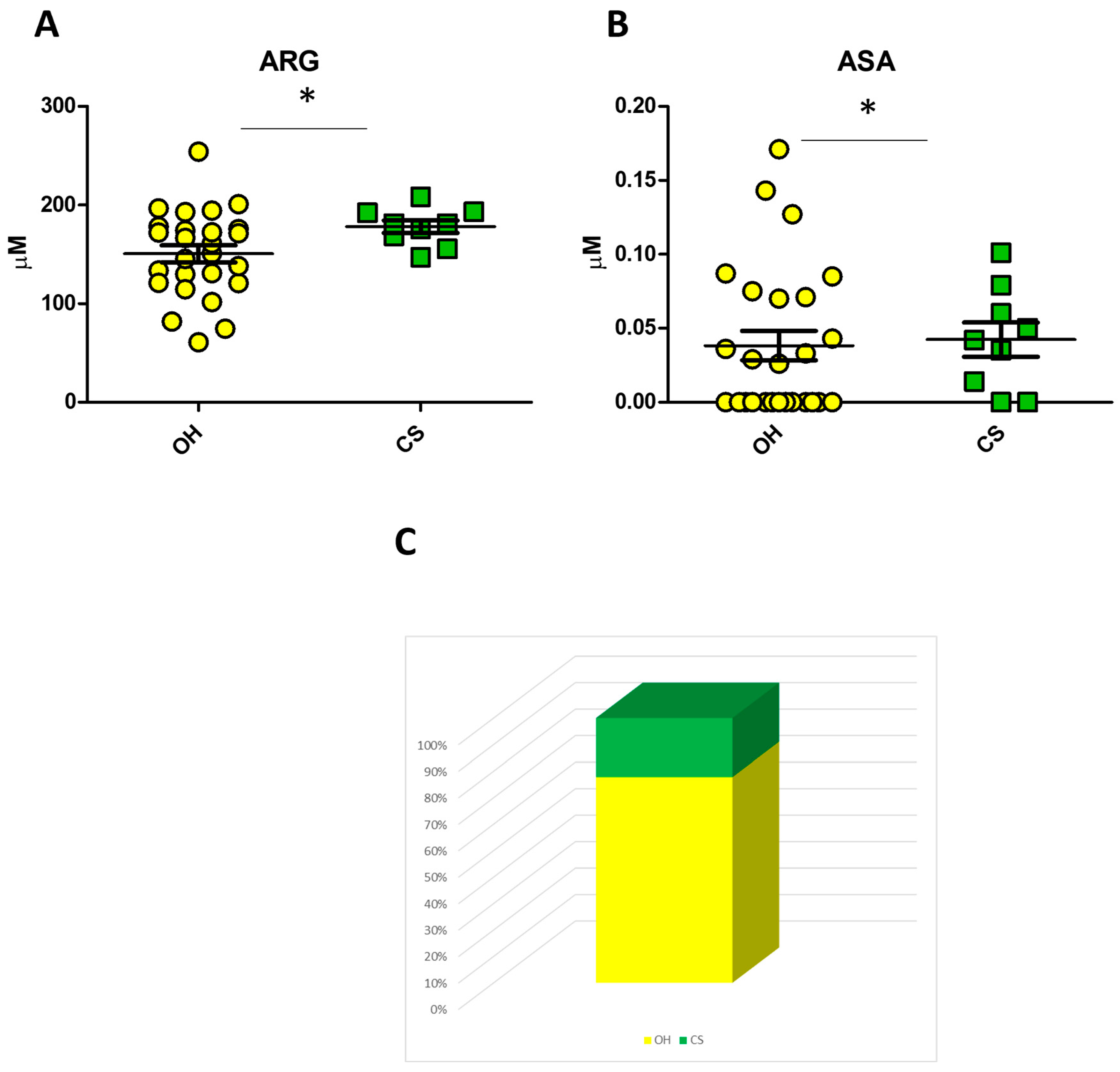 Biomedicines 12 02641 g004