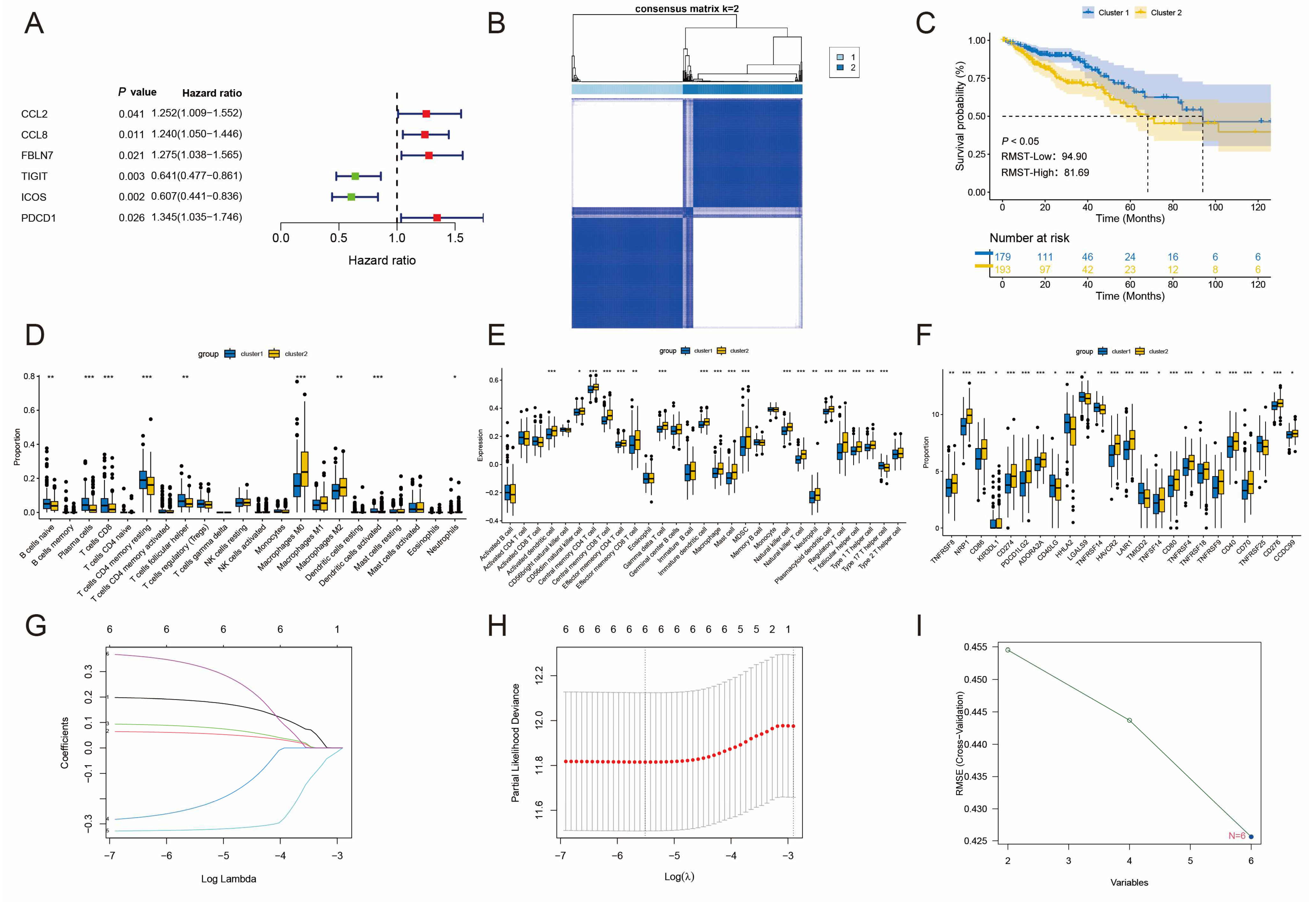 Biomedicines 12 02644 g002