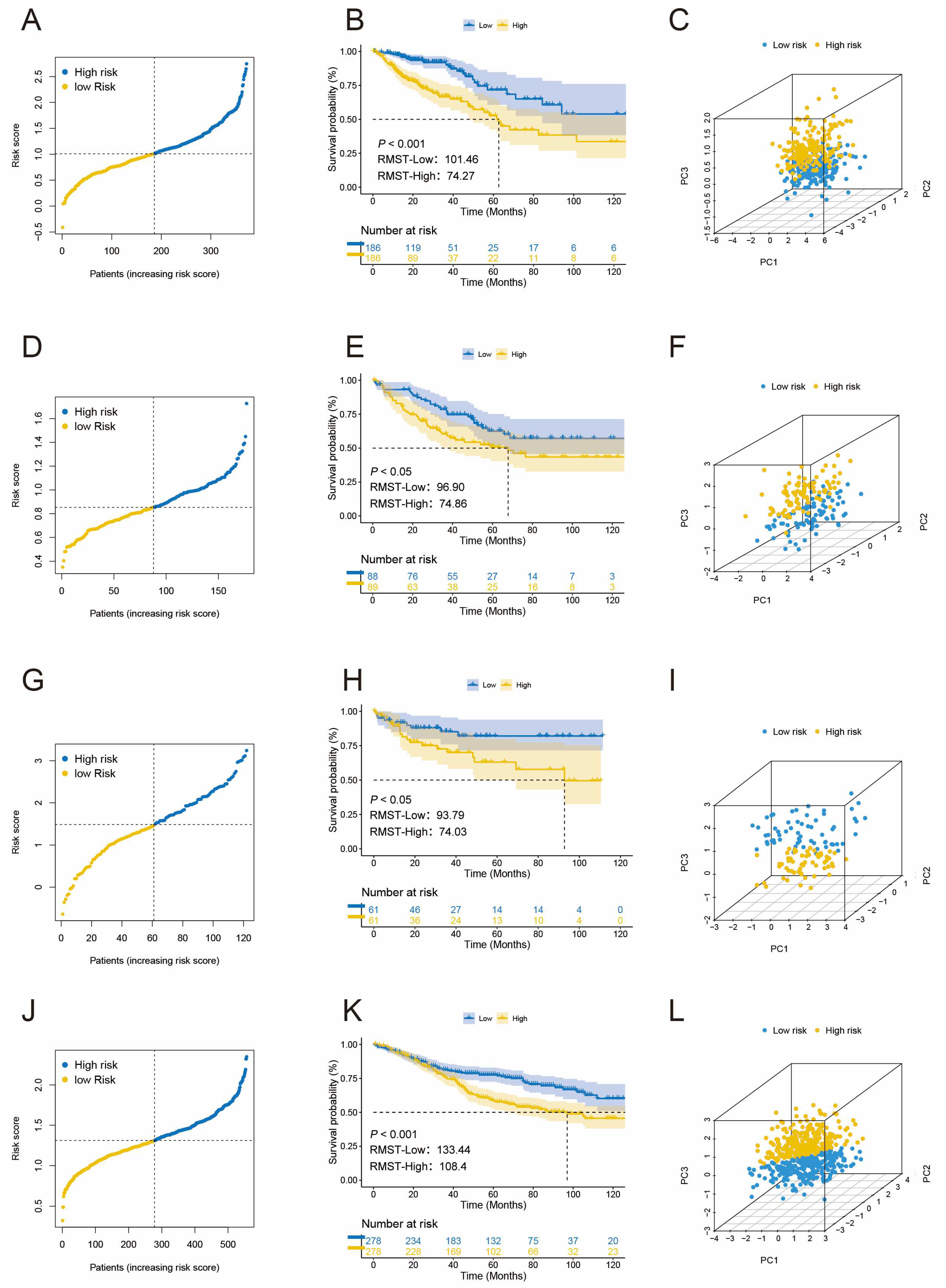 Biomedicines 12 02644 g003