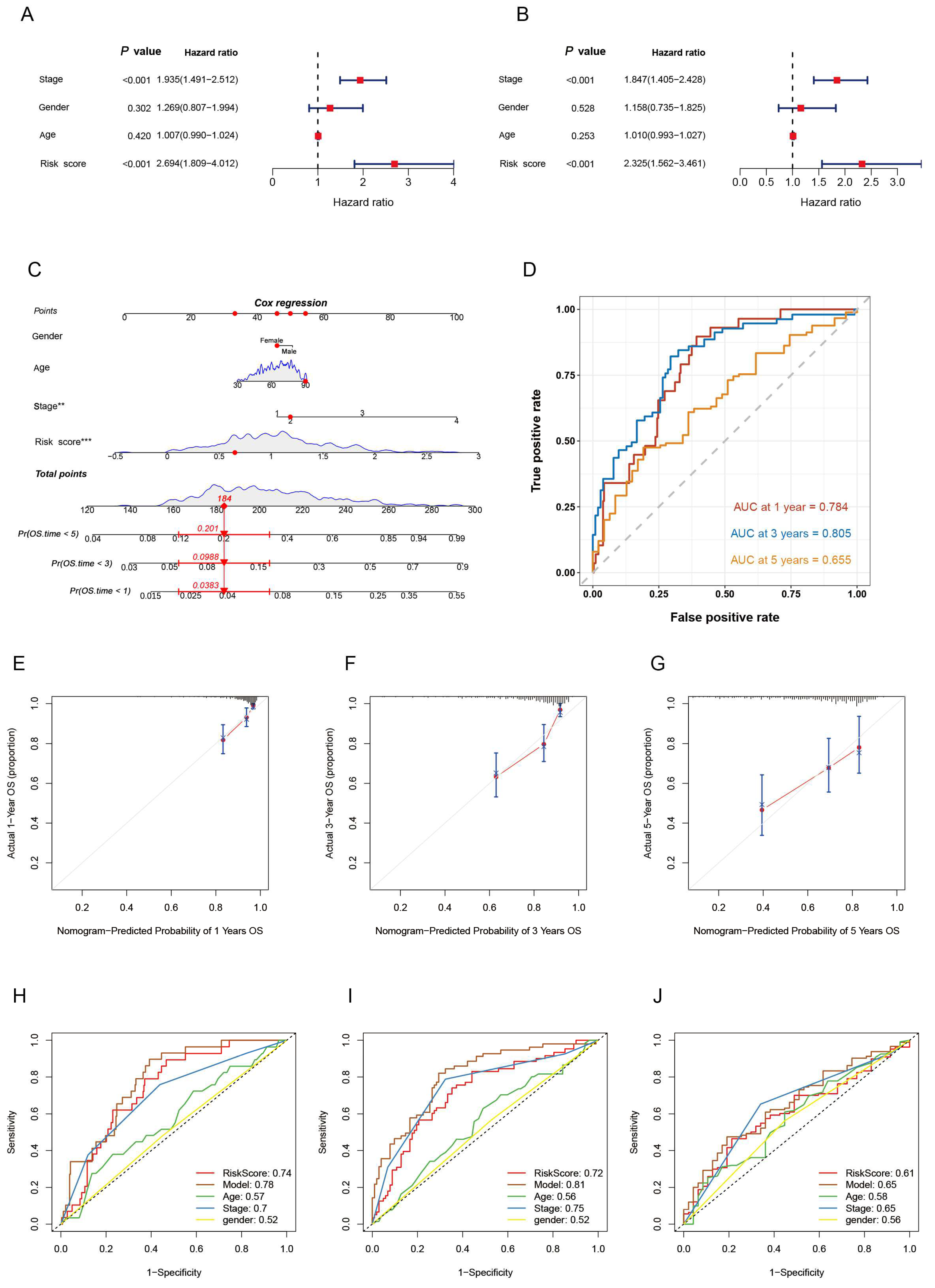 Biomedicines 12 02644 g005