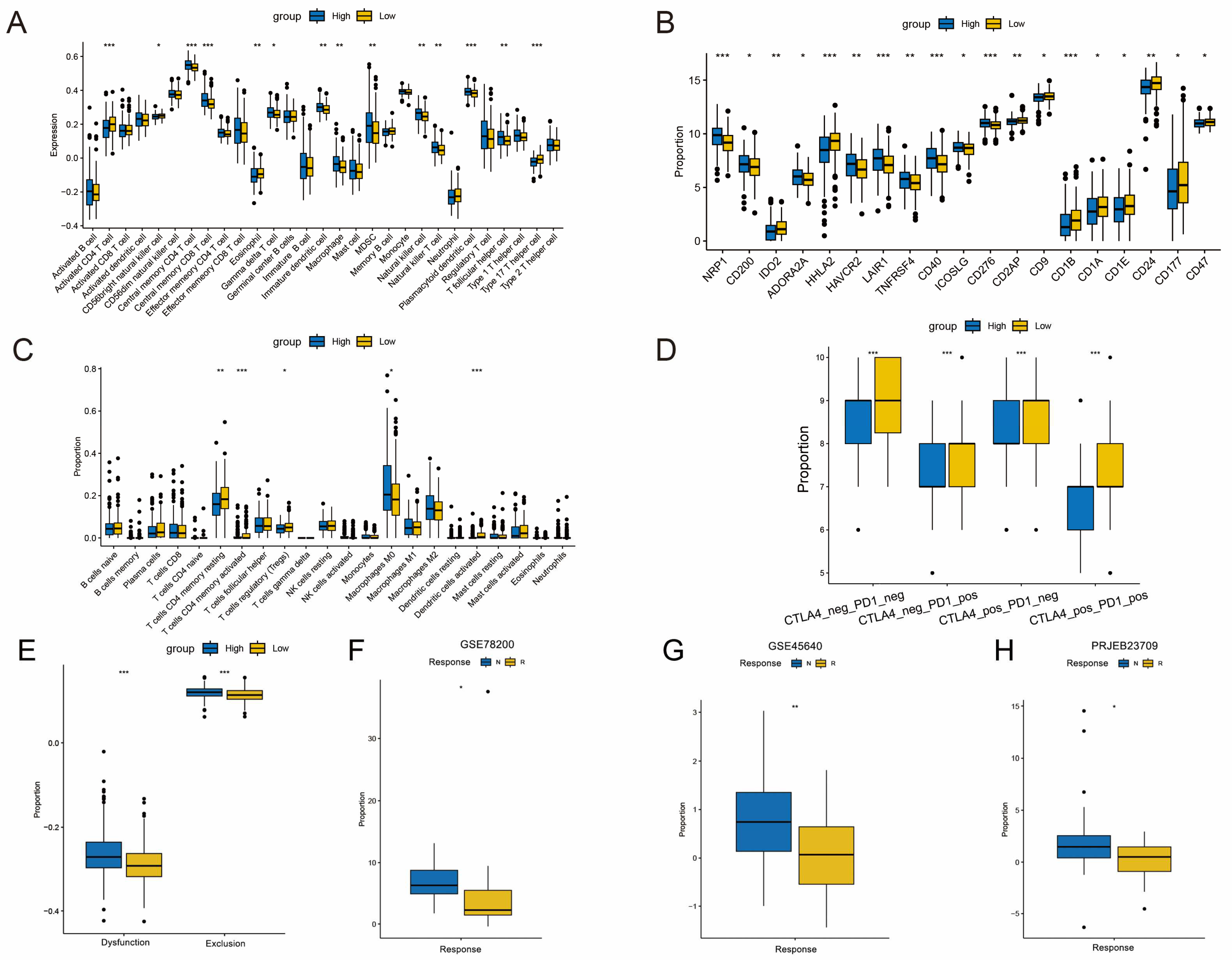 Biomedicines 12 02644 g006