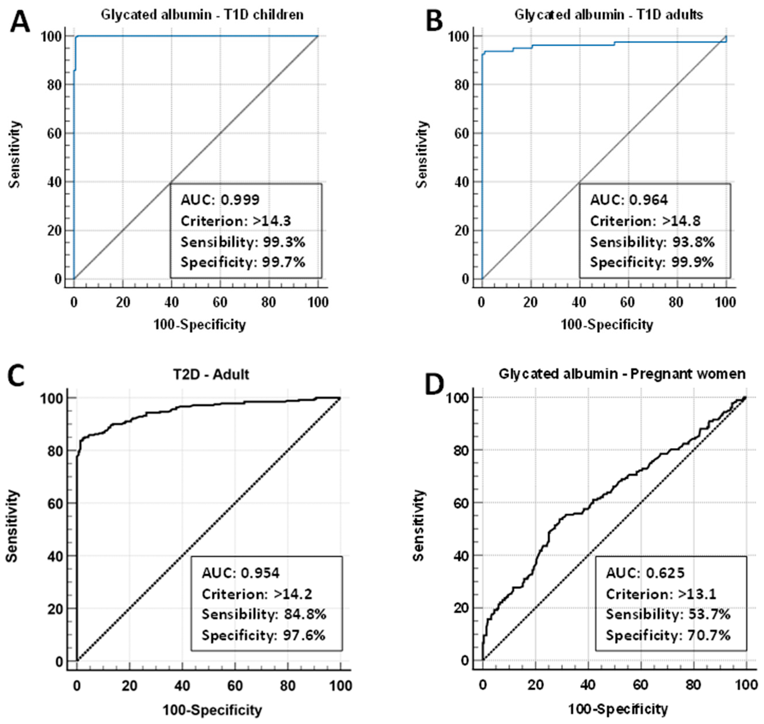 Biomedicines 12 02651 g002