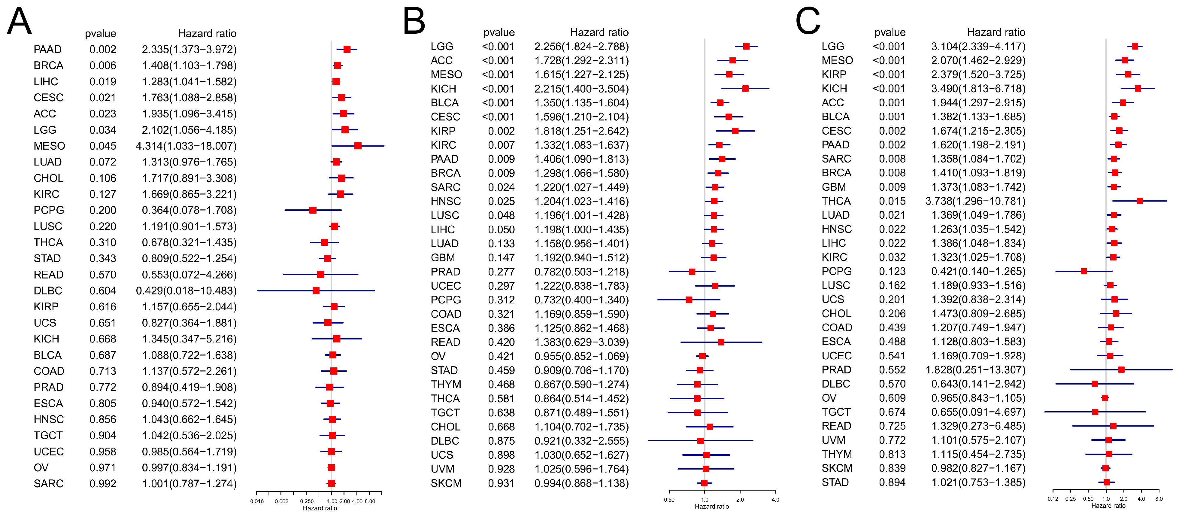 Biomedicines 12 02653 g004