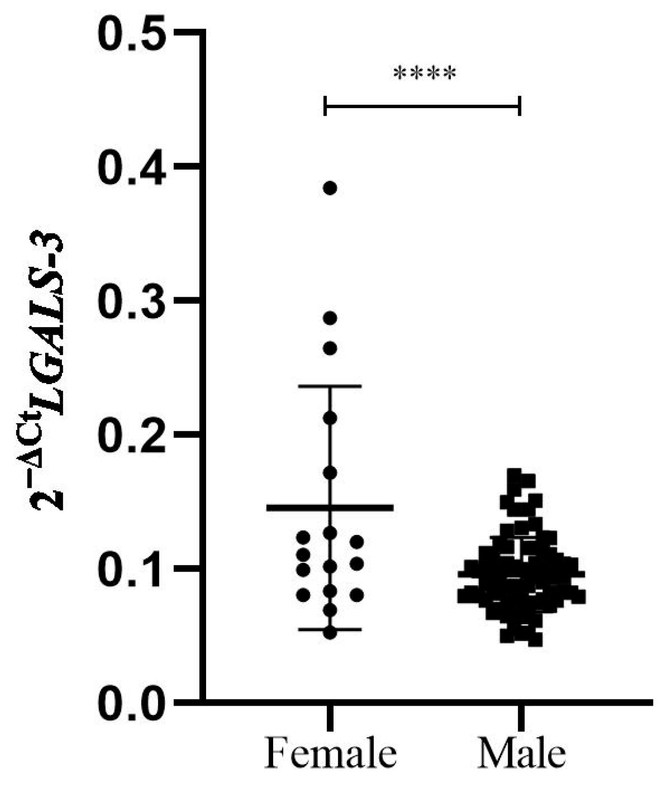 Biomedicines 12 02661 g002