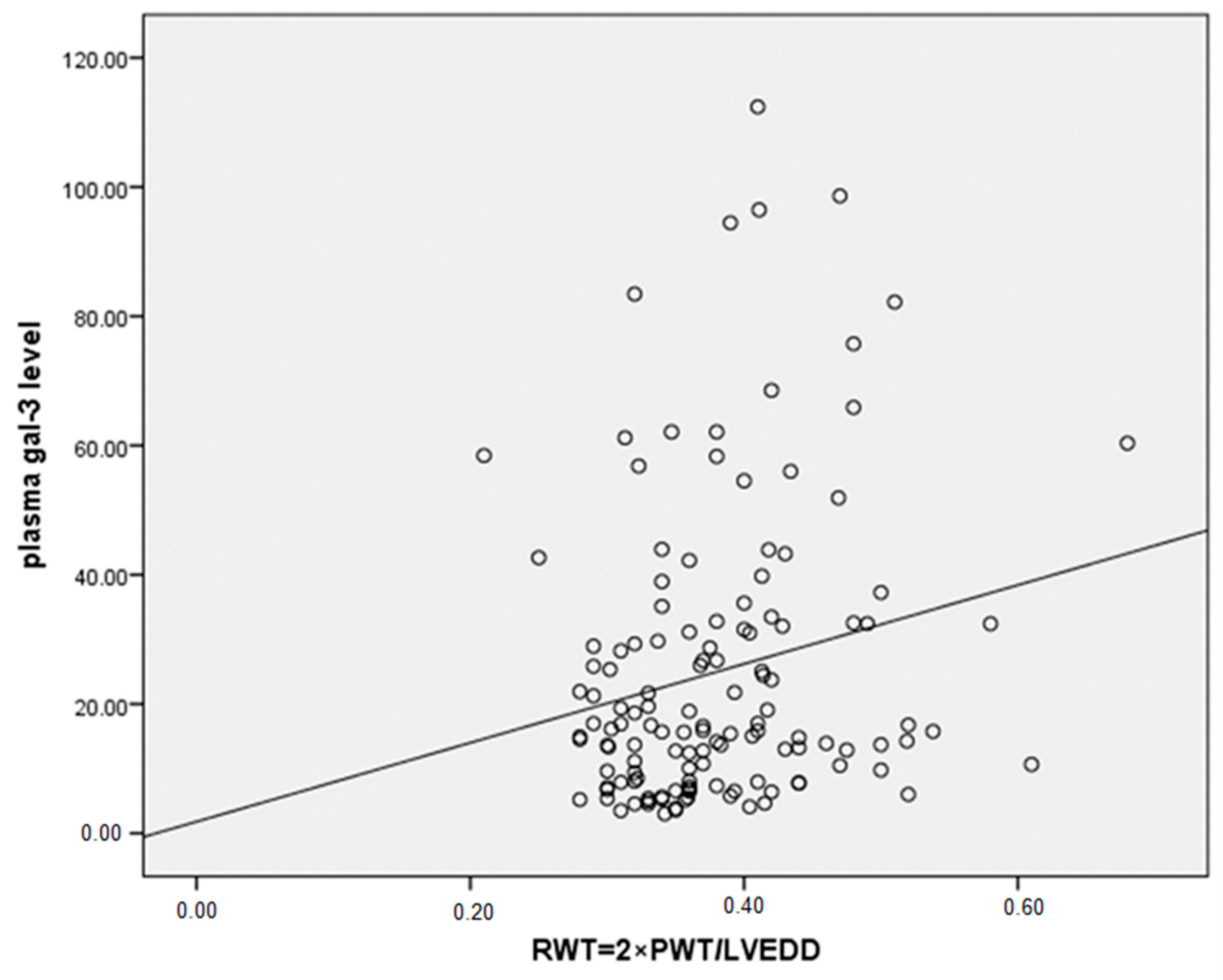 Biomedicines 12 02661 g004
