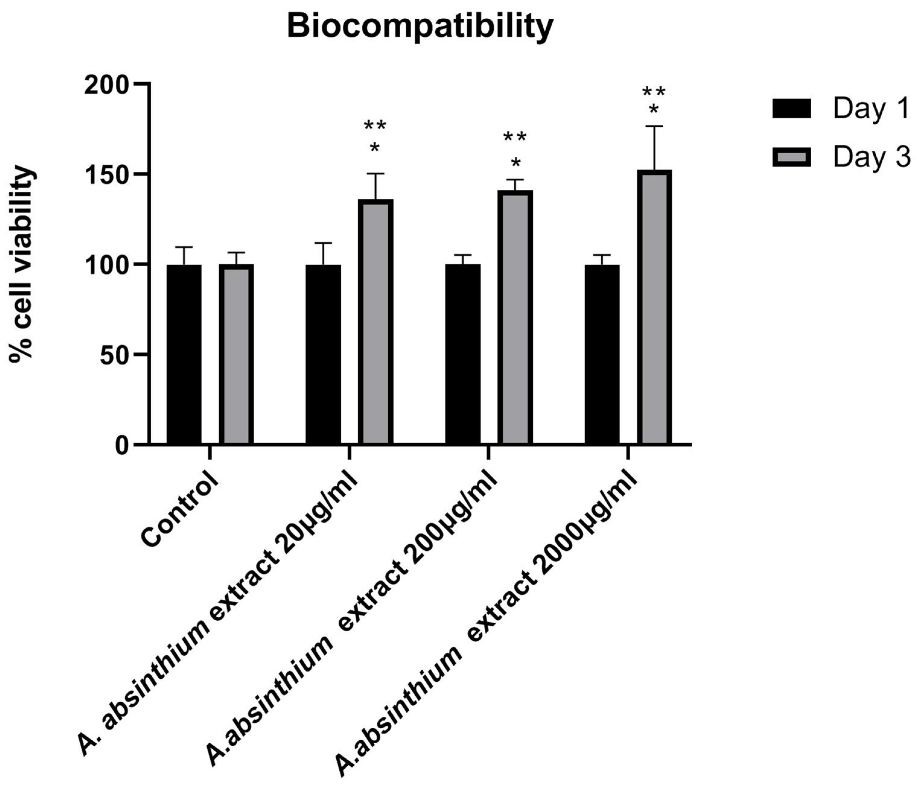 Biomedicines 12 02674 g002