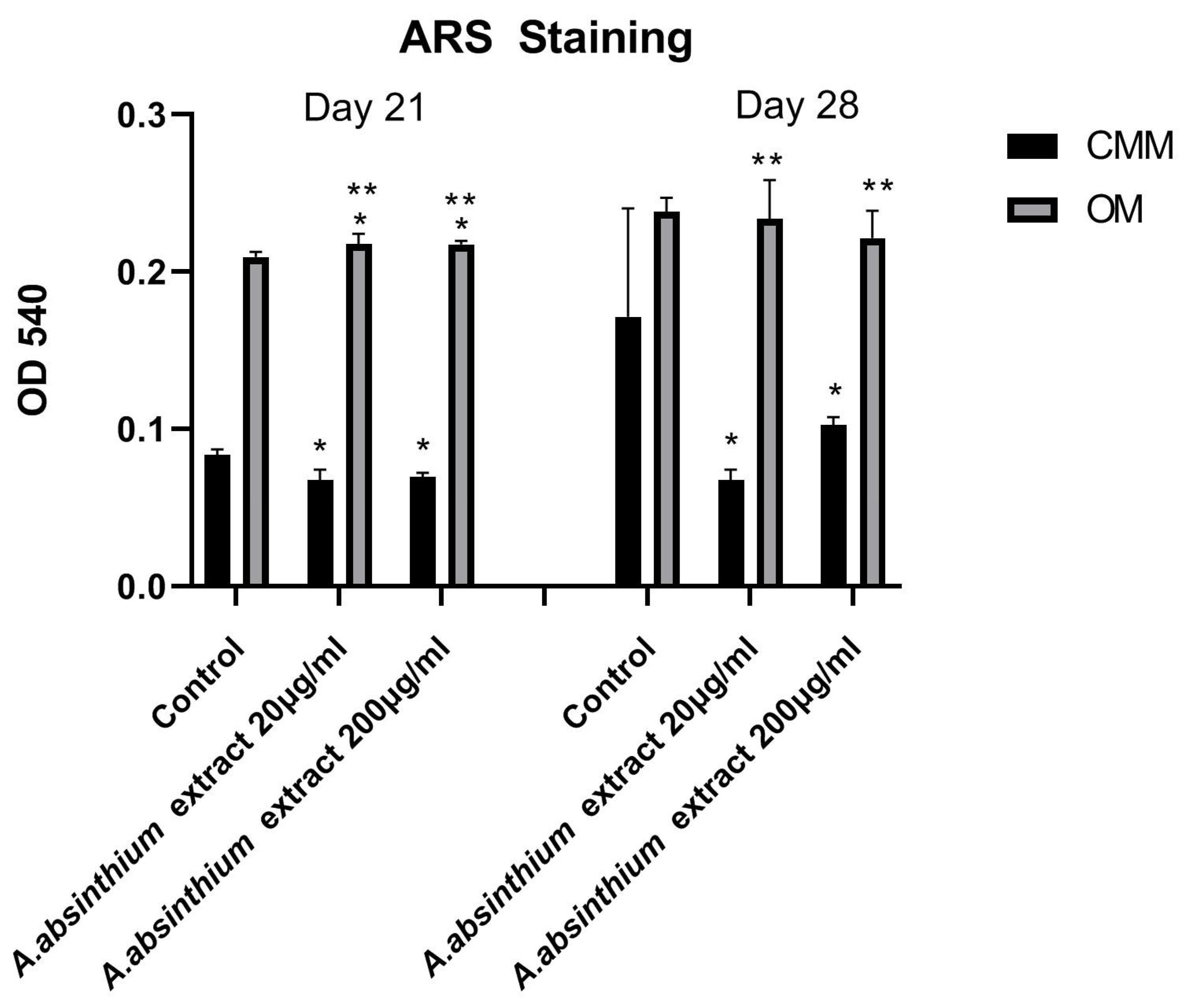 Biomedicines 12 02674 g003