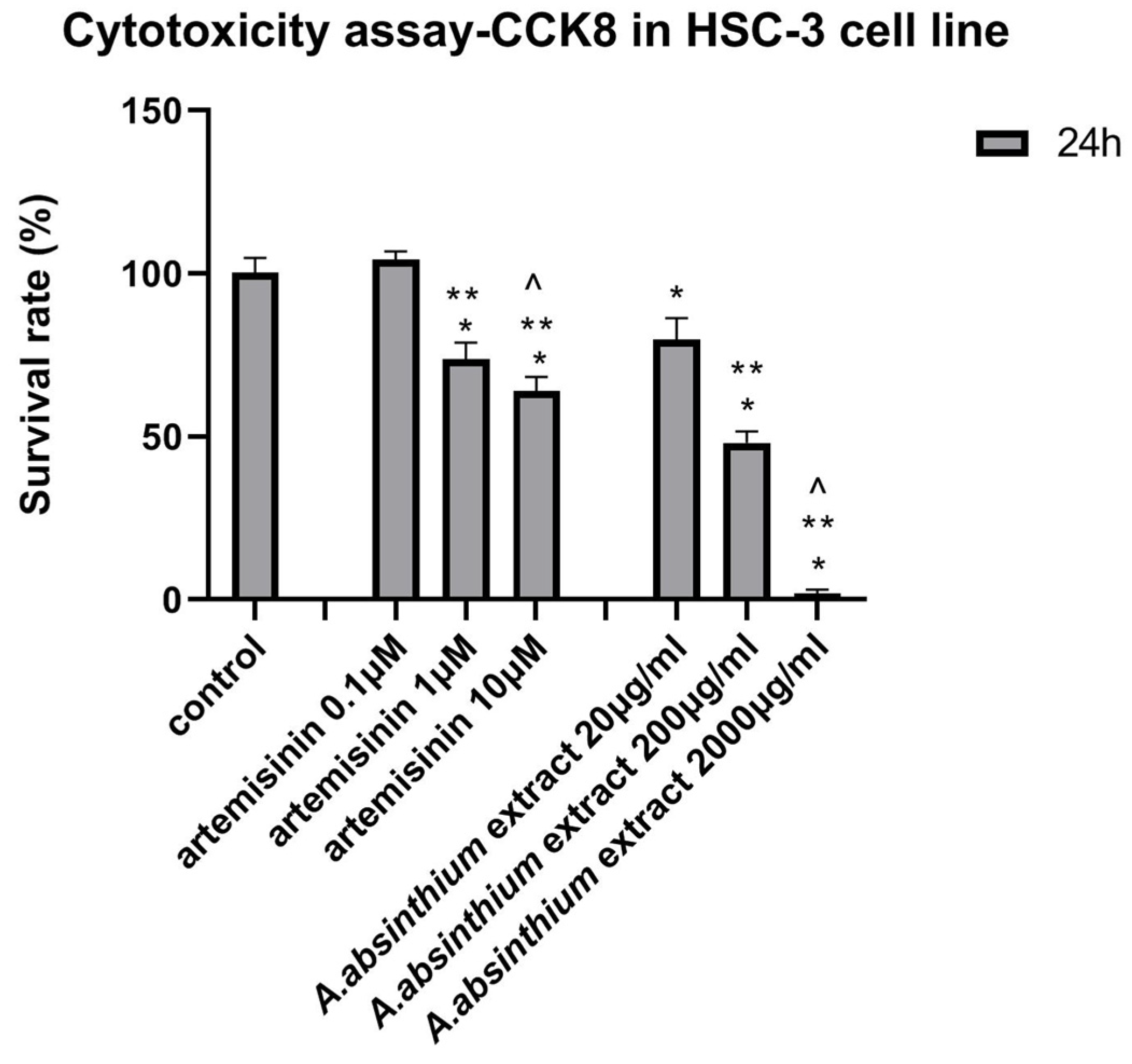 Biomedicines 12 02674 g004