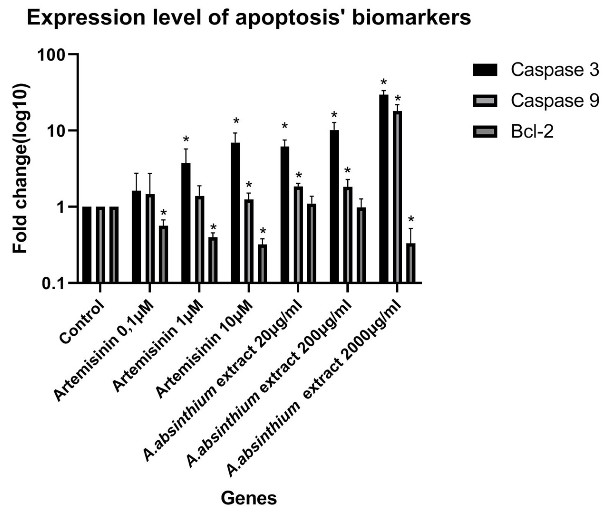 Biomedicines 12 02674 g006
