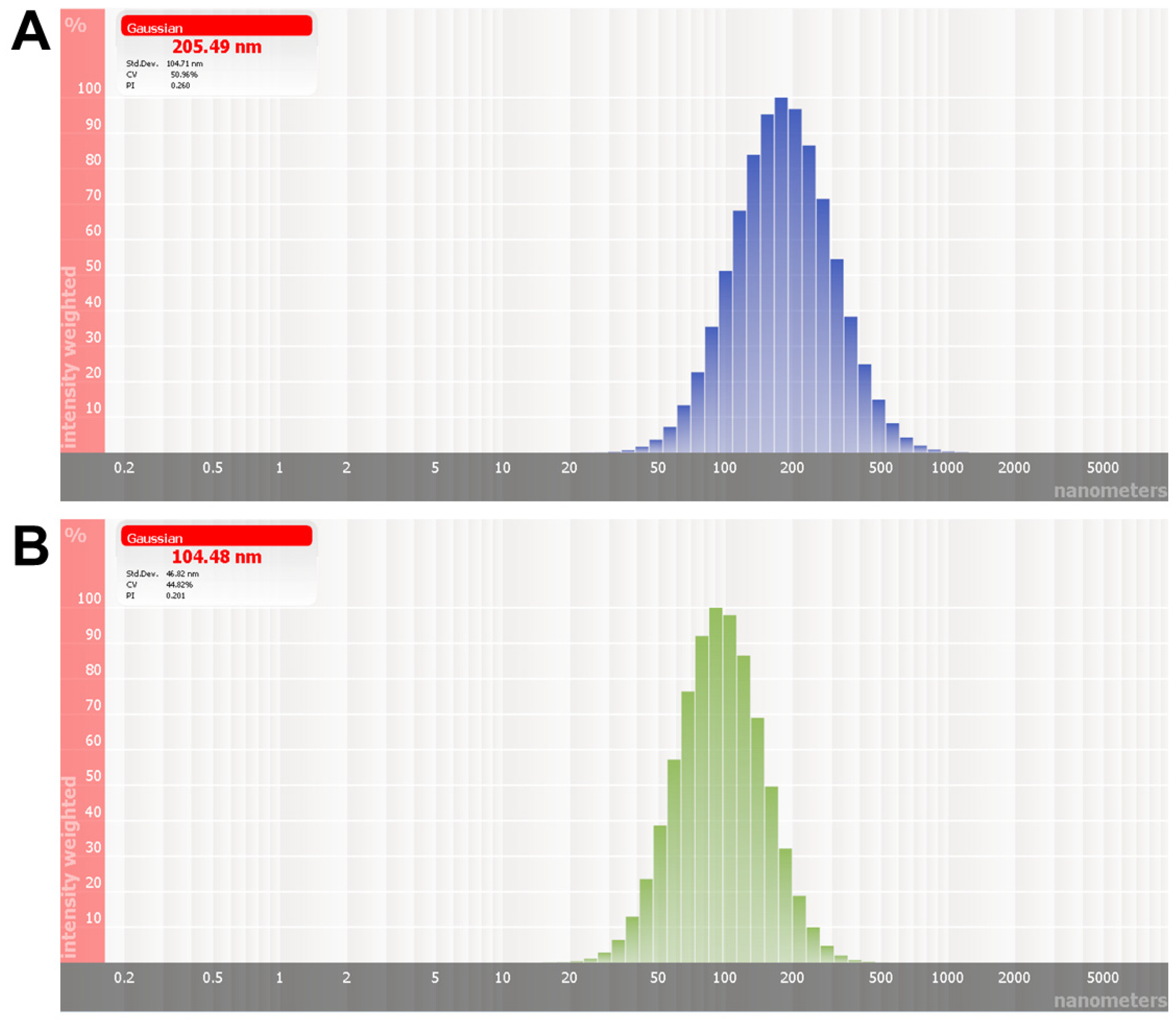 Biomedicines 12 02676 g002