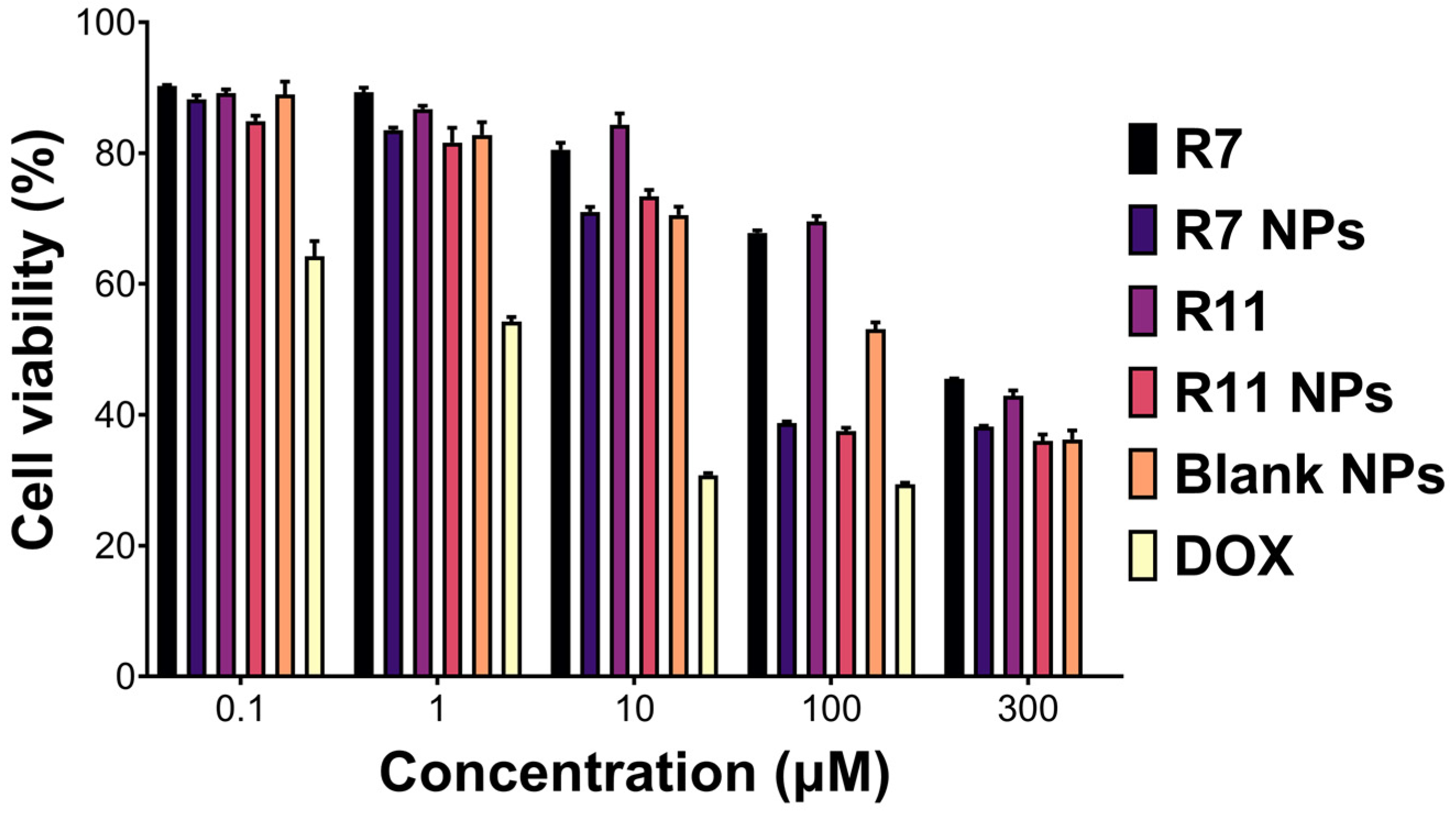 Biomedicines 12 02676 g004