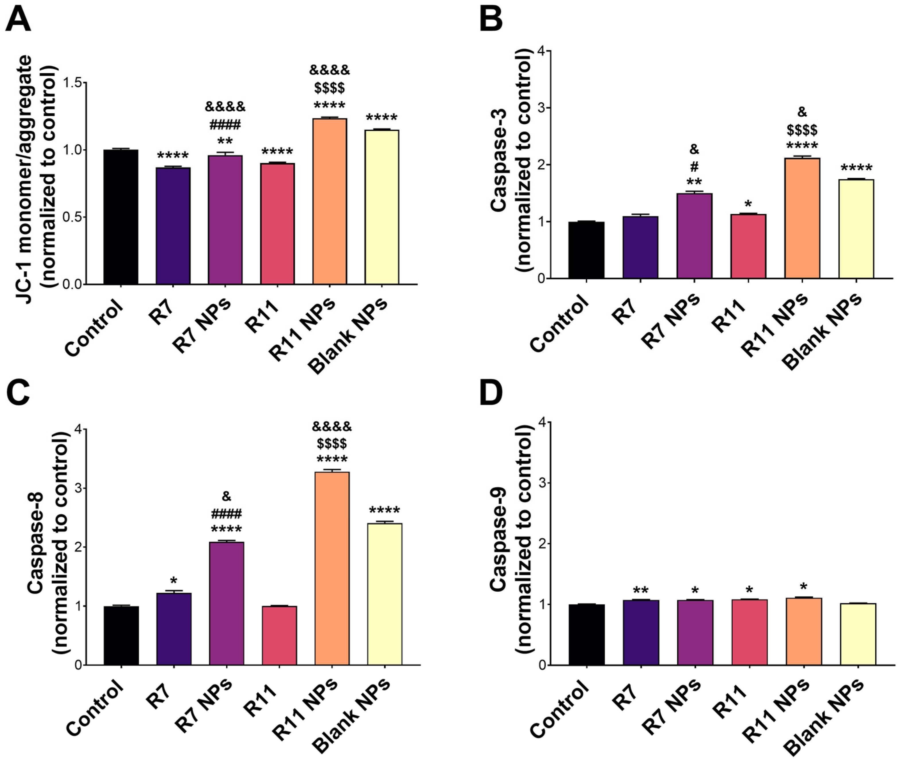 Biomedicines 12 02676 g006