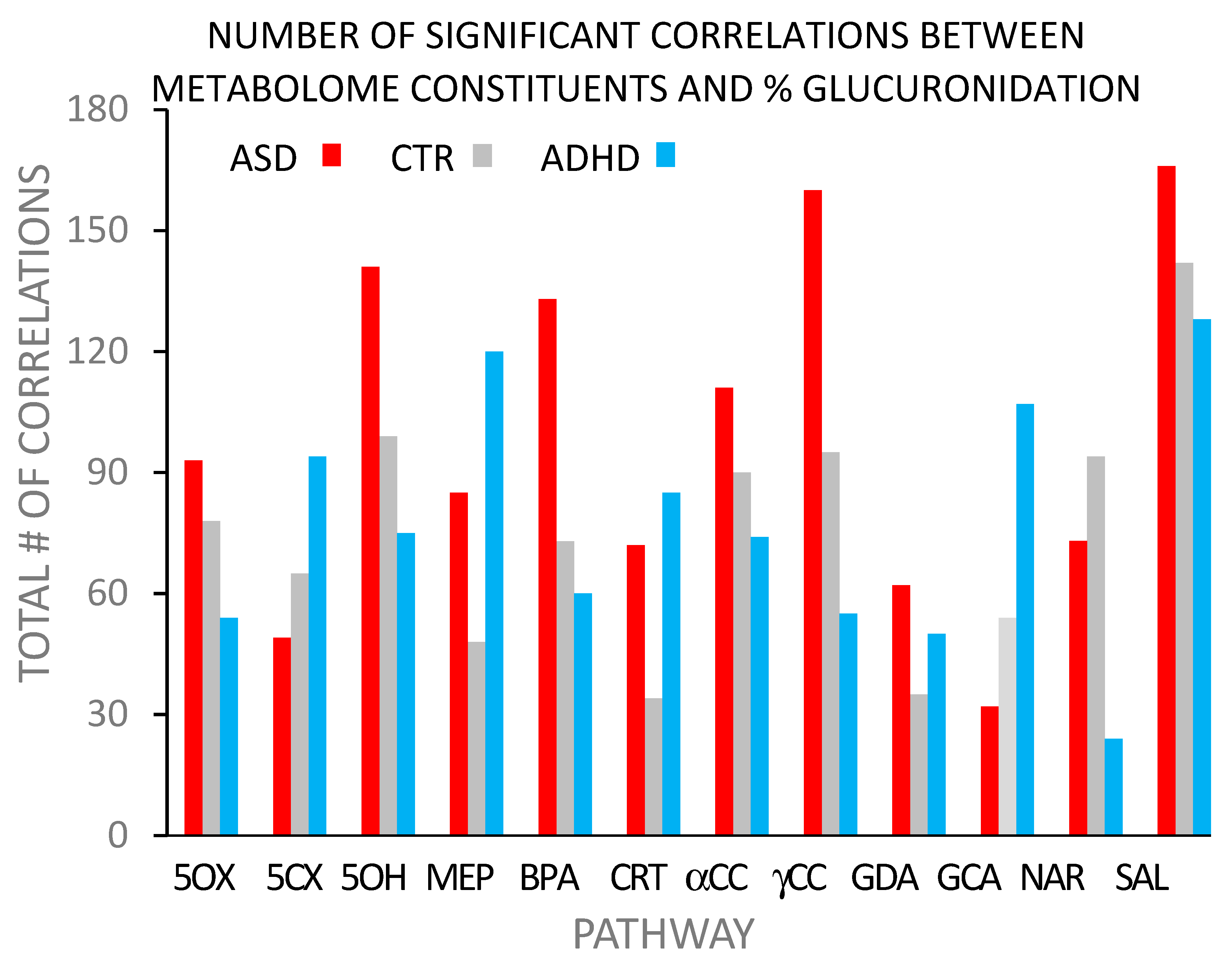 Biomedicines 12 02678 g001 Biomedicines 12 02678 g001