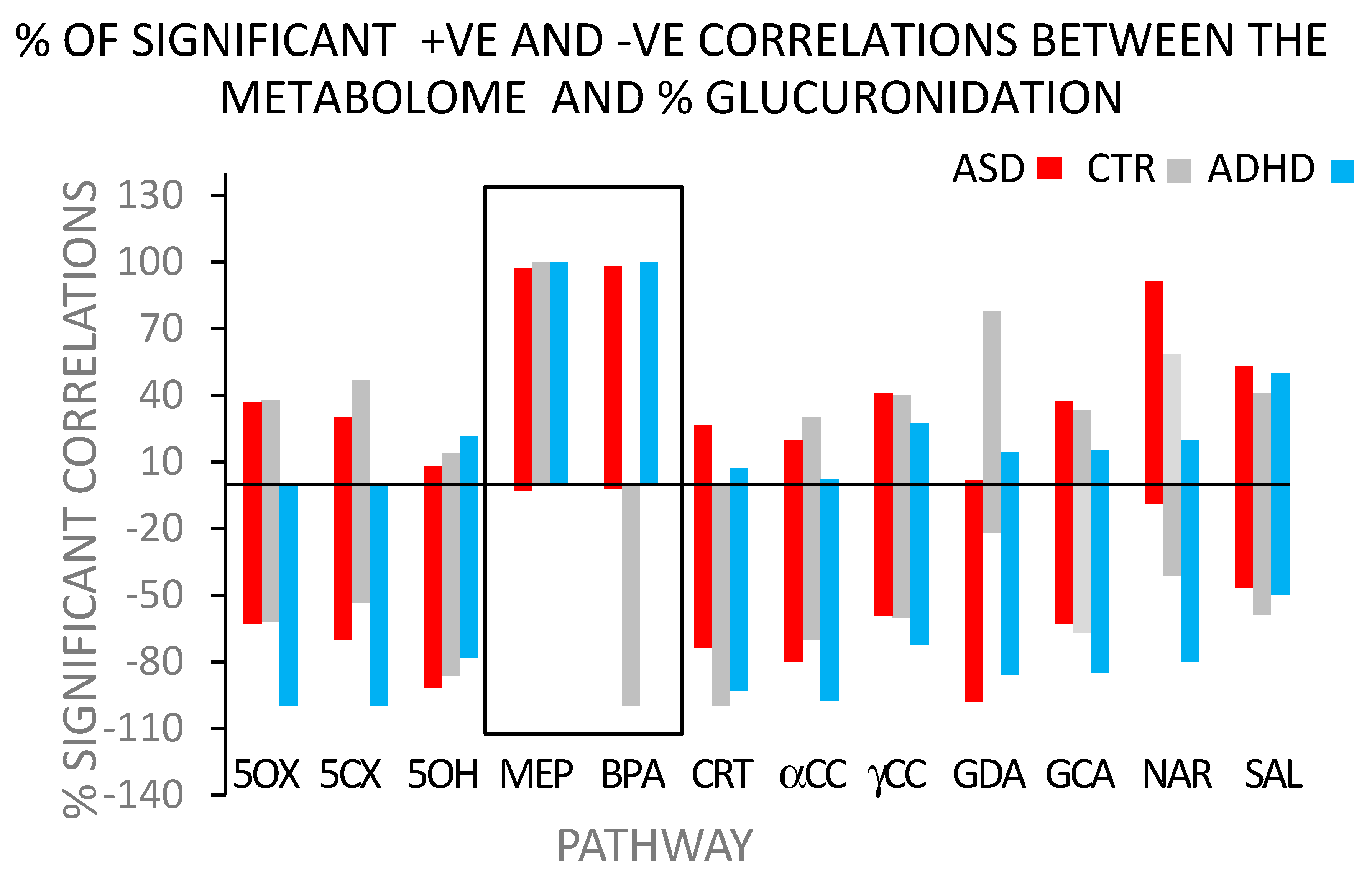 Biomedicines 12 02678 g002 Biomedicines 12 02678 g002