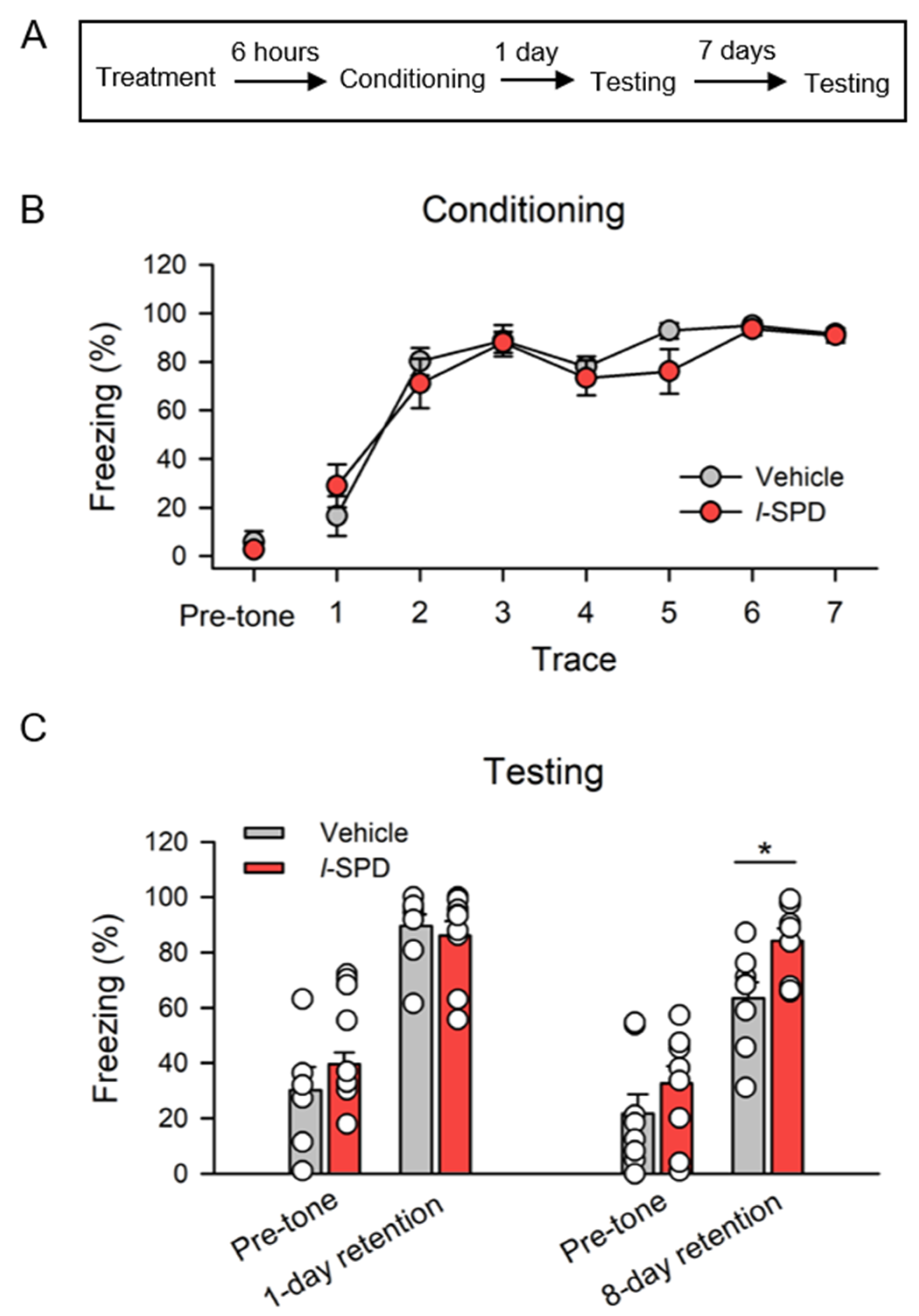 Biomedicines 12 02680 g005