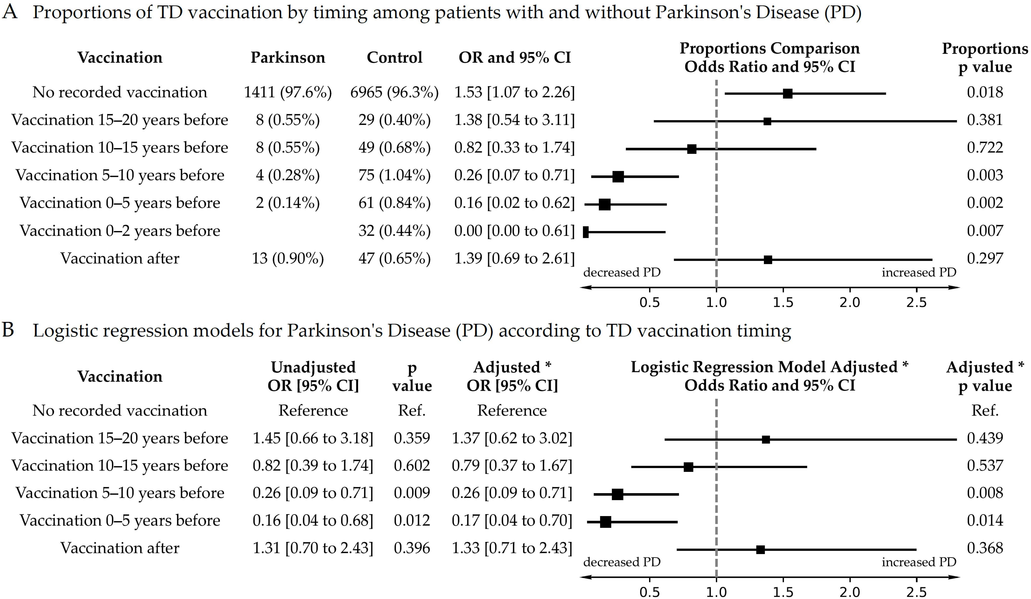 Biomedicines 12 02687 g001