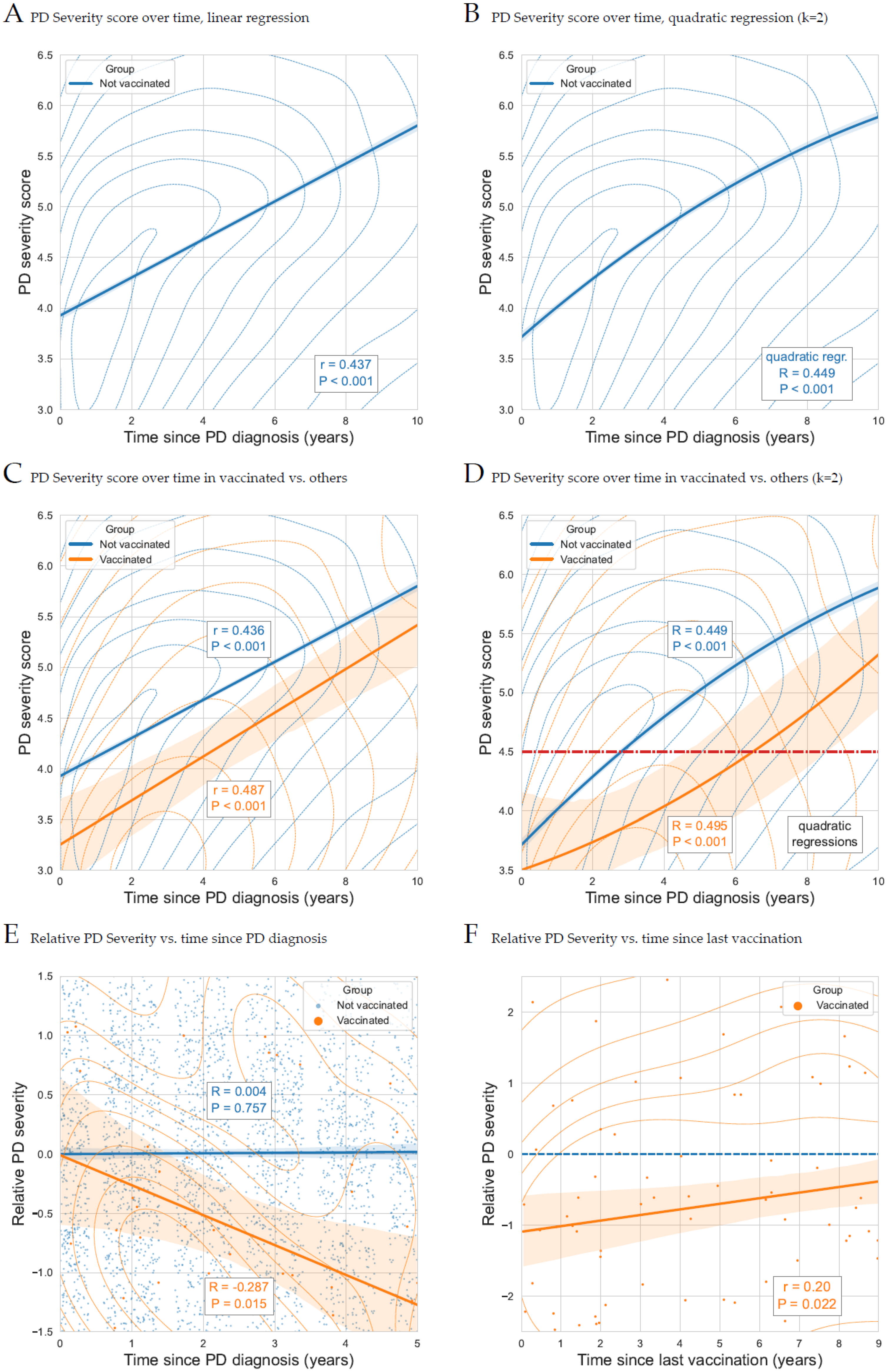 Biomedicines 12 02687 g002