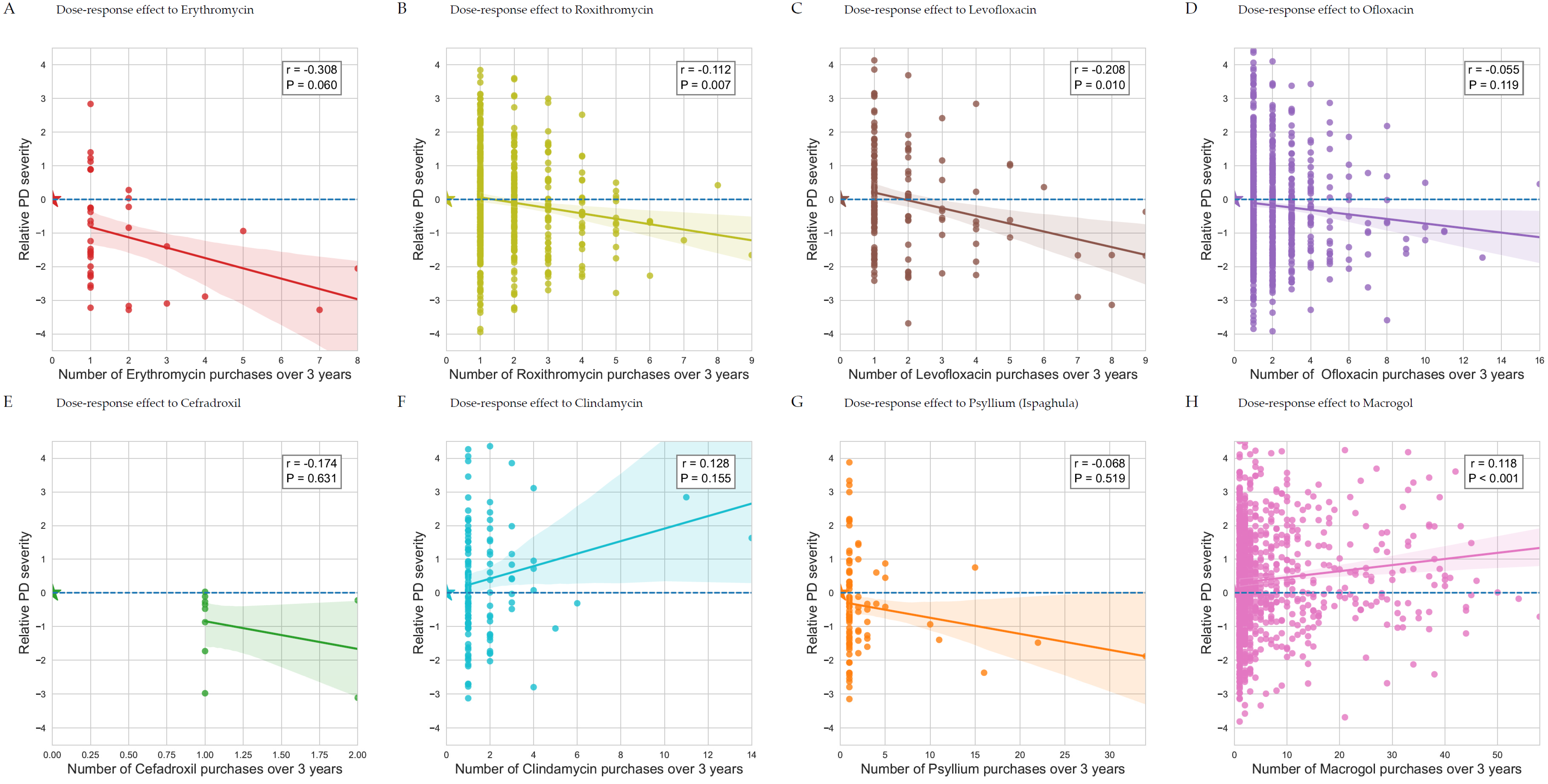 Biomedicines 12 02687 g003