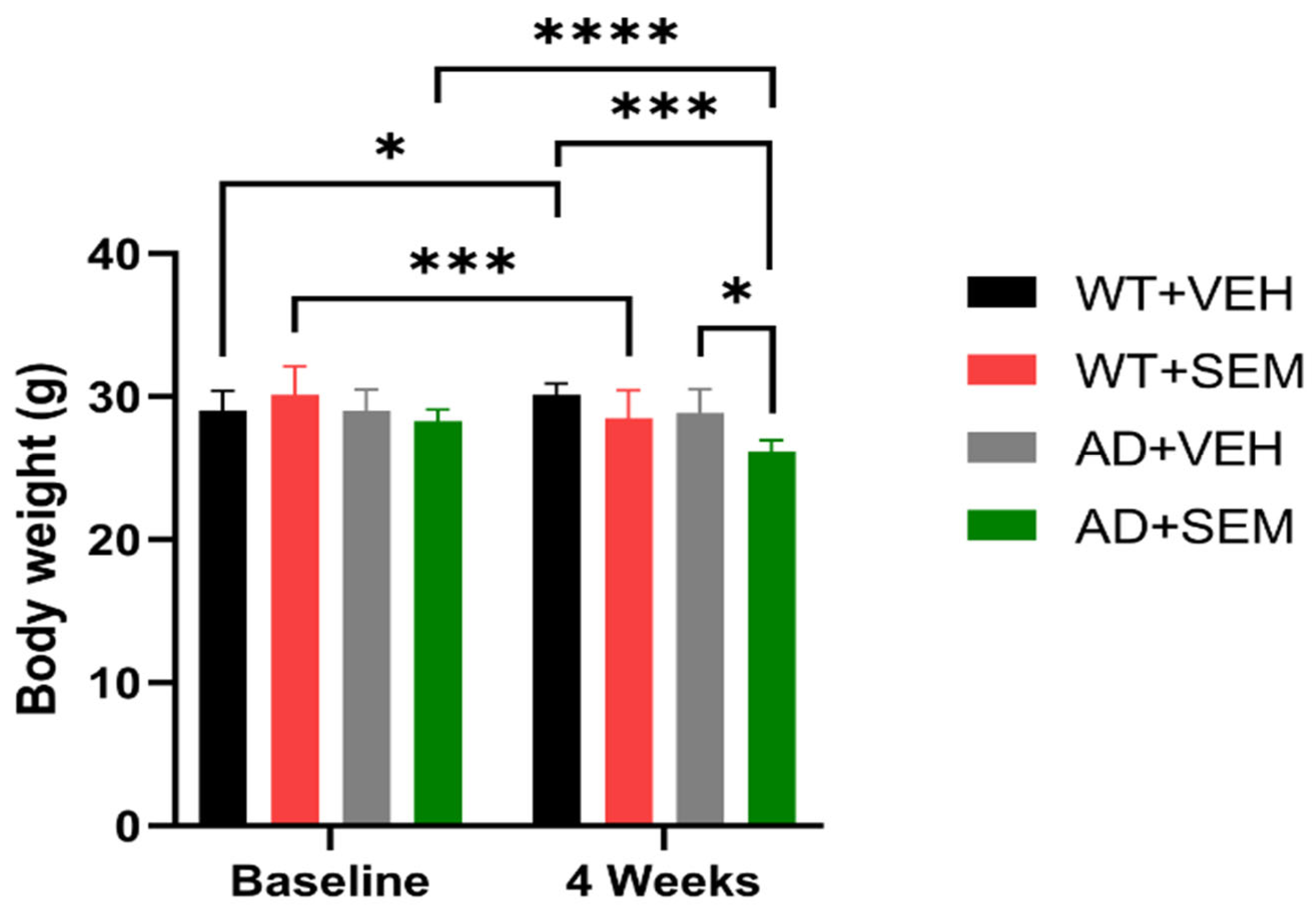Biomedicines 12 02689 g003