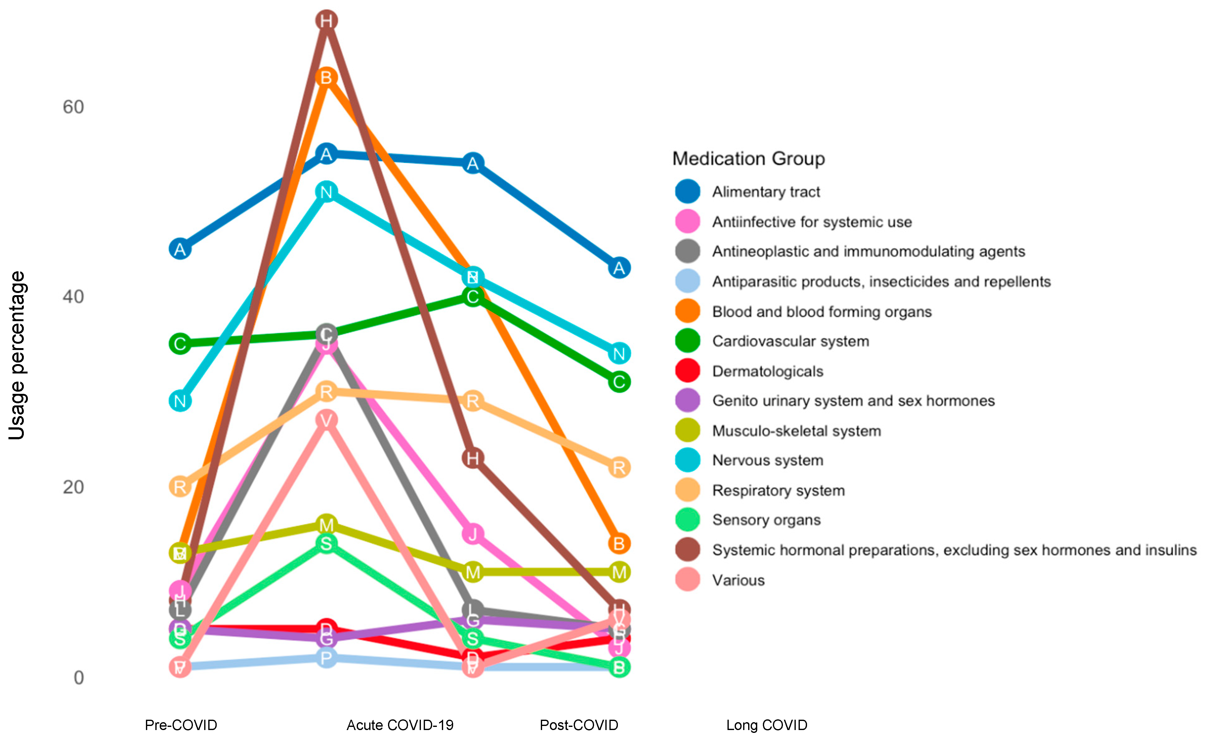 Biomedicines 12 02694 g002
