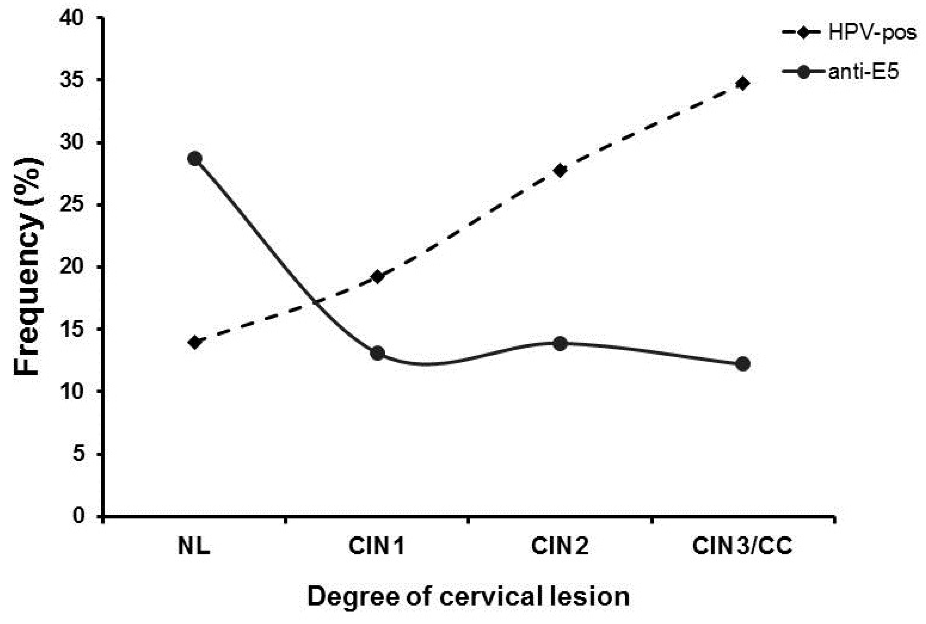 Biomedicines 12 02699 g003