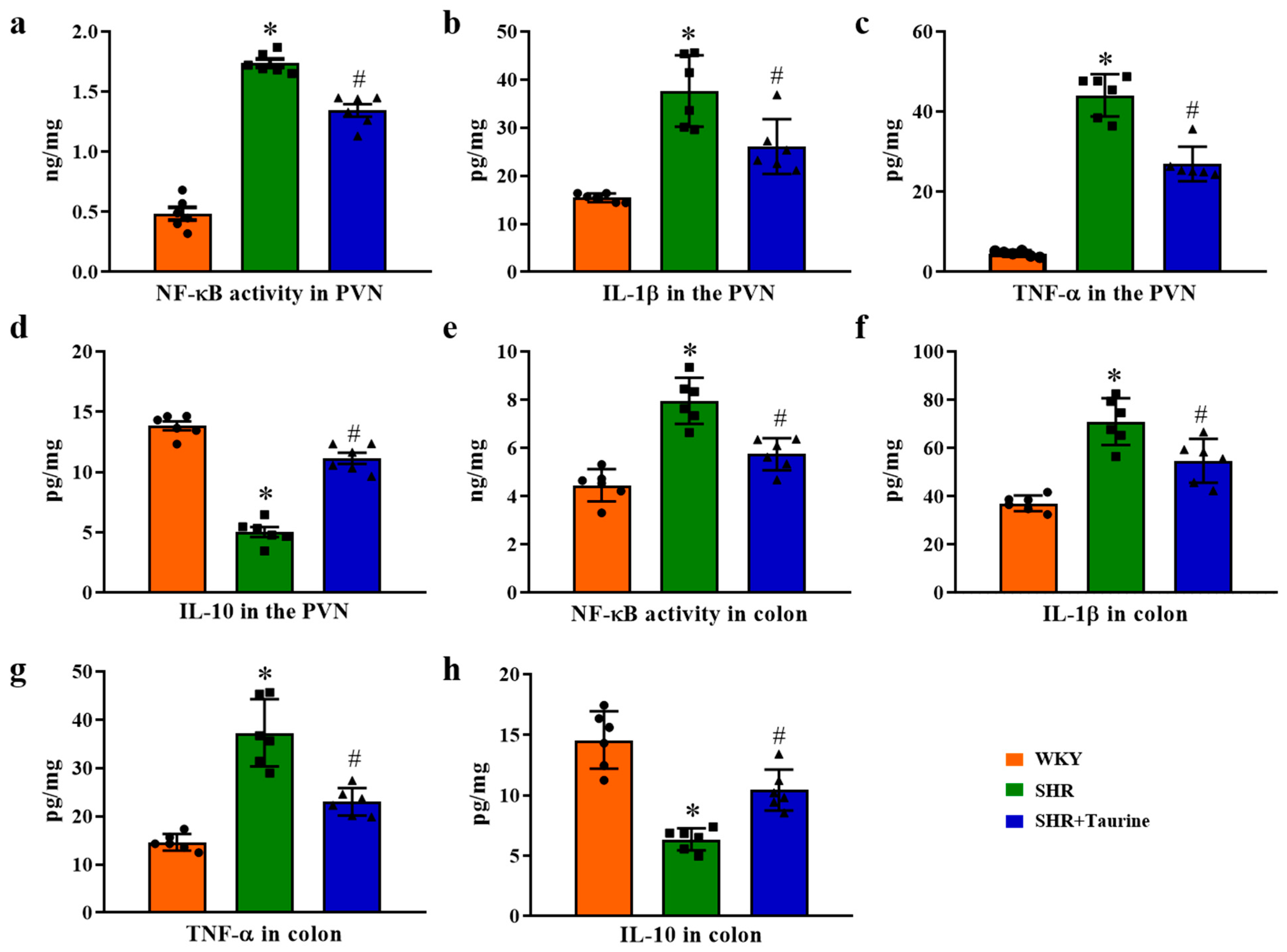 Biomedicines 12 02711 g007