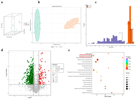 Taurine Supplementation Alleviates Blood Pressure via Gut