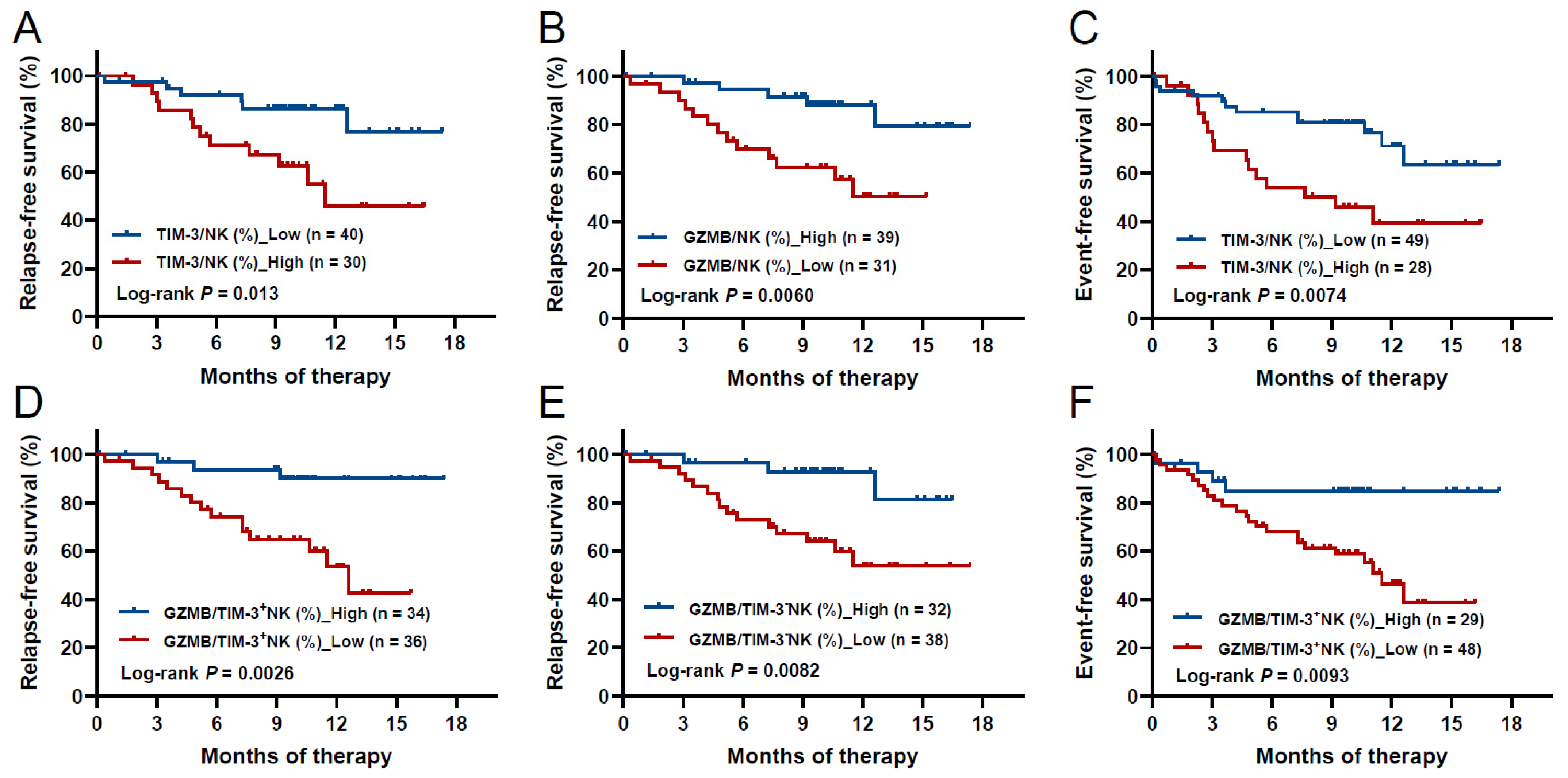Biomedicines 12 02717 g005