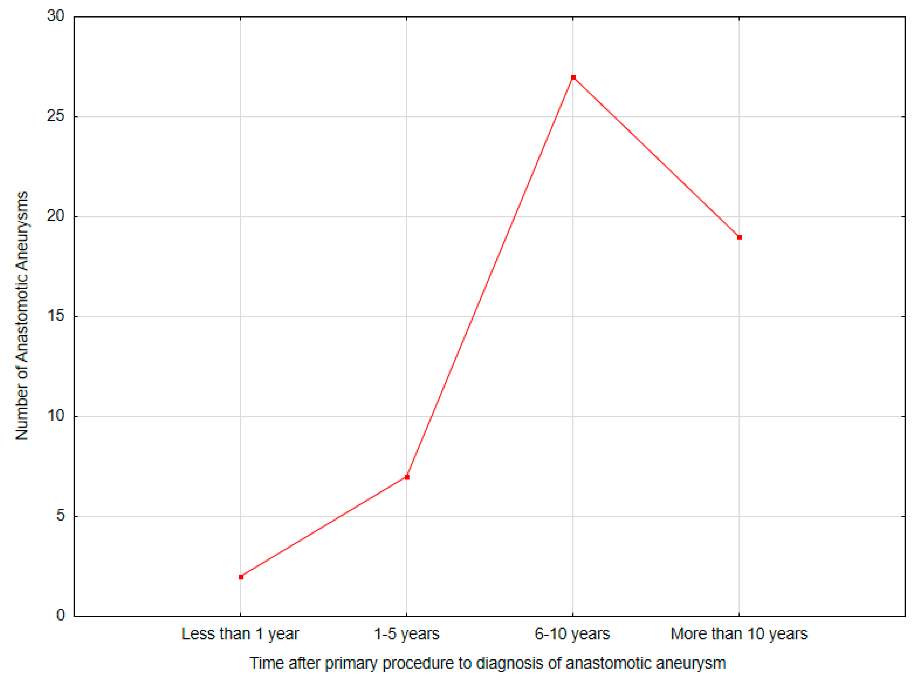 Biomedicines 12 02727 g002