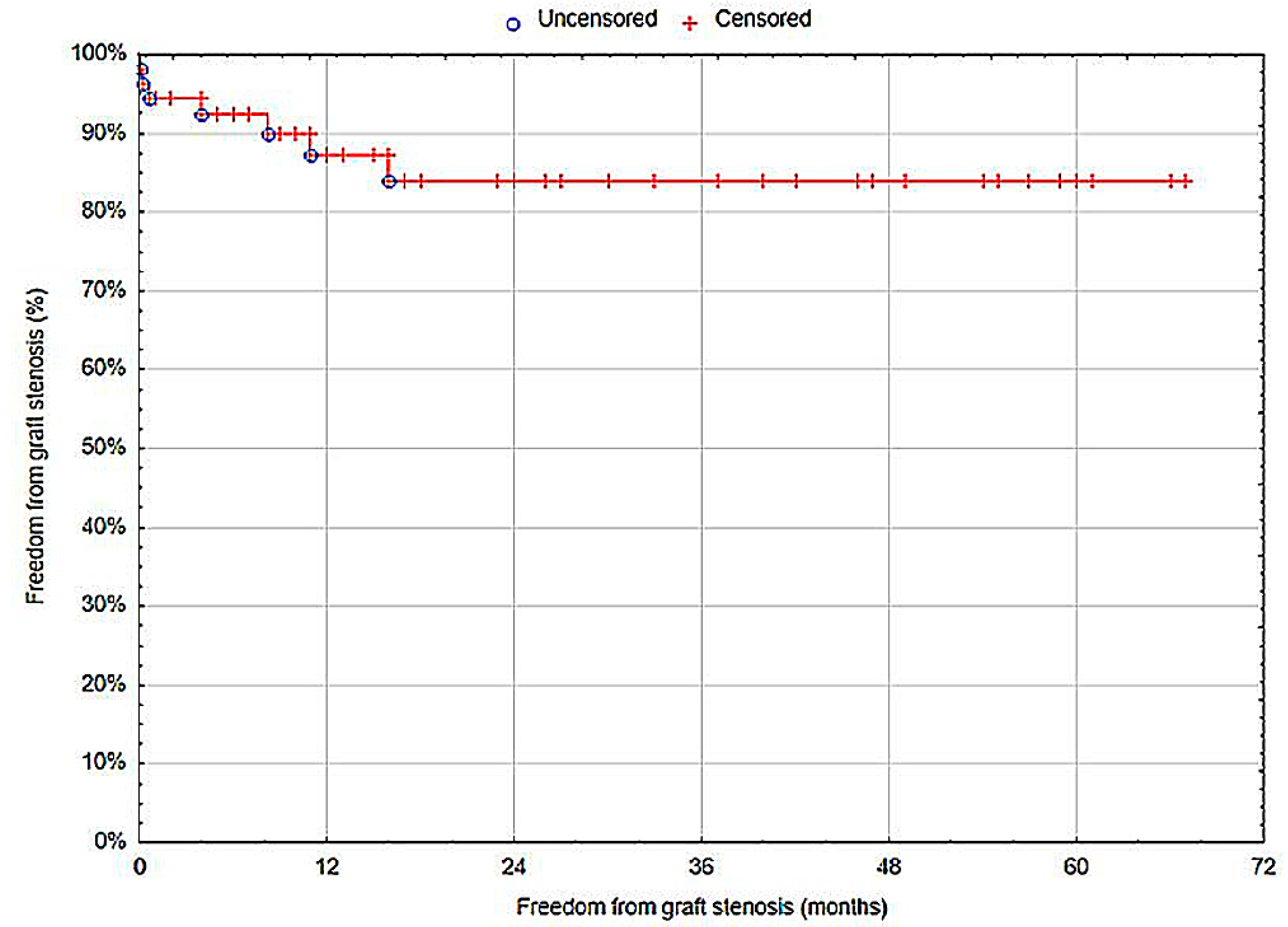 Biomedicines 12 02727 g003