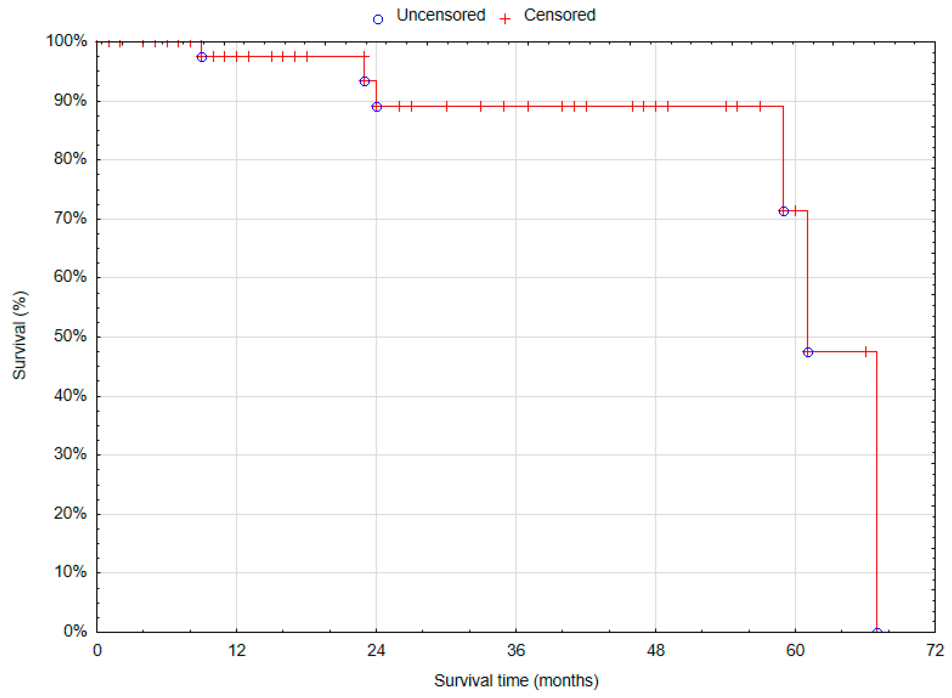Biomedicines 12 02727 g005