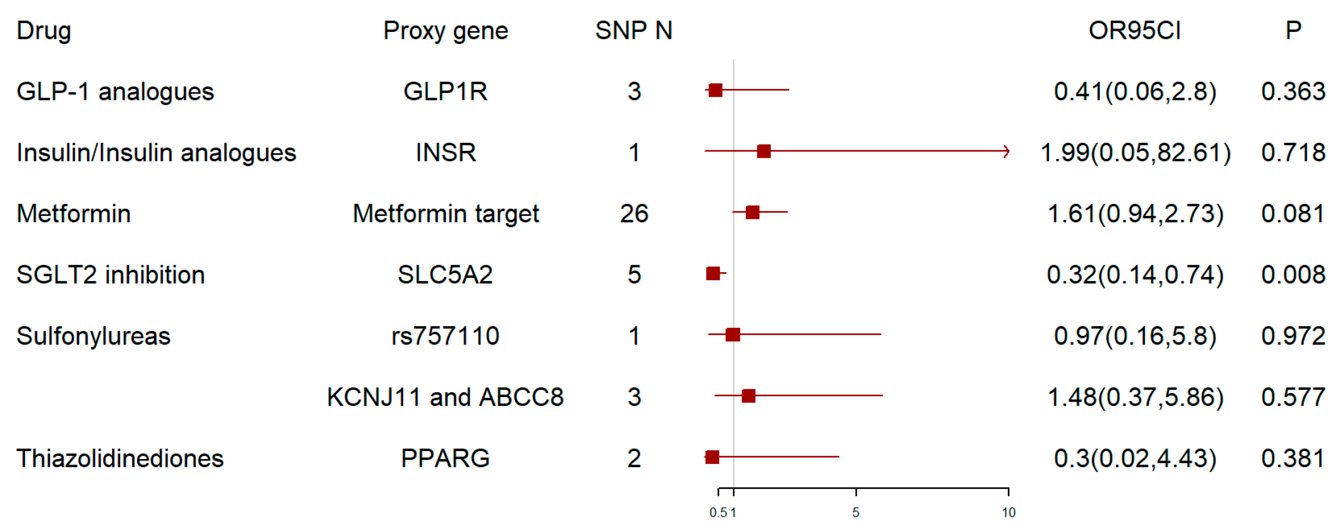 Biomedicines 12 02733 g002
