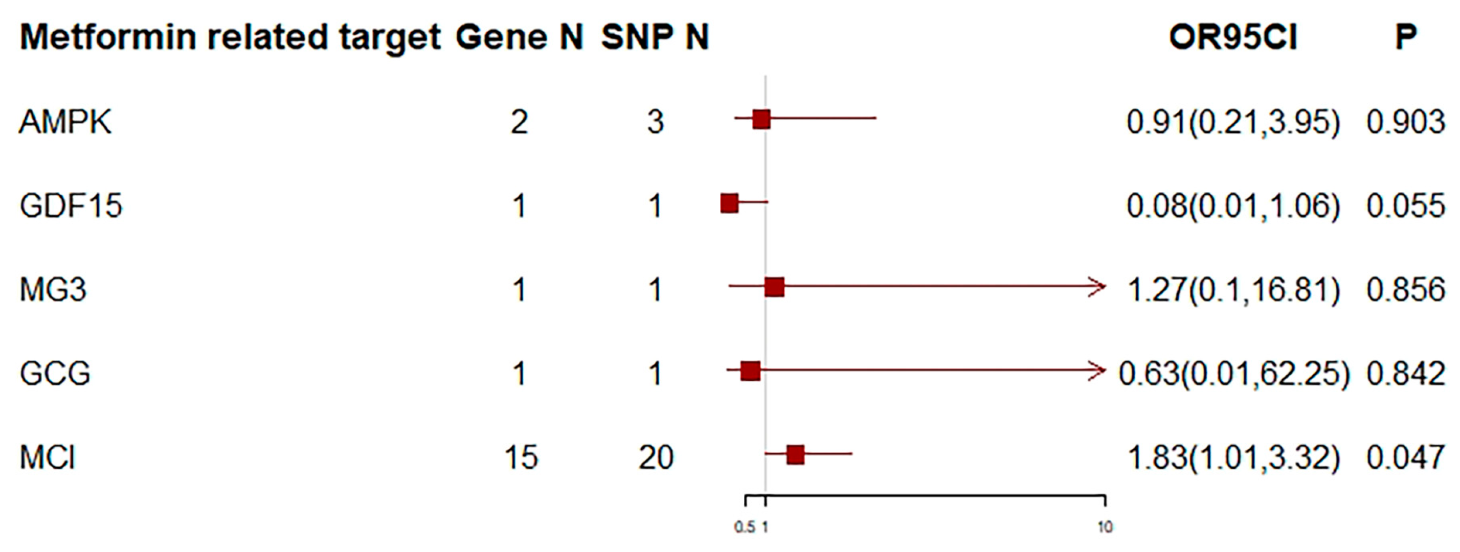 Biomedicines 12 02733 g003