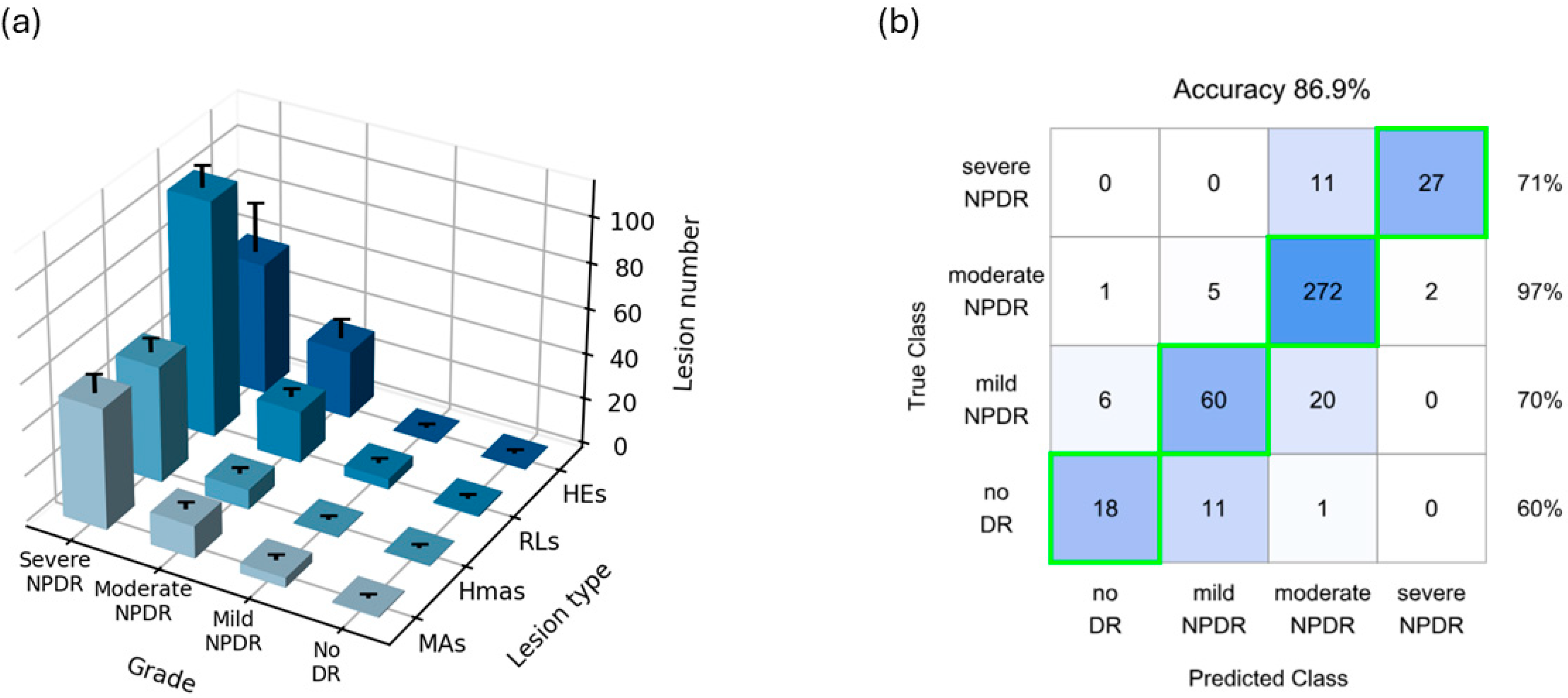 Biomedicines 12 02753 g003