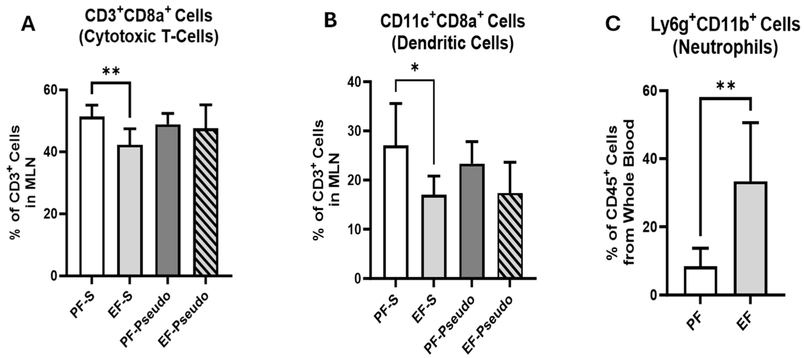 Biomedicines 12 02757 g005