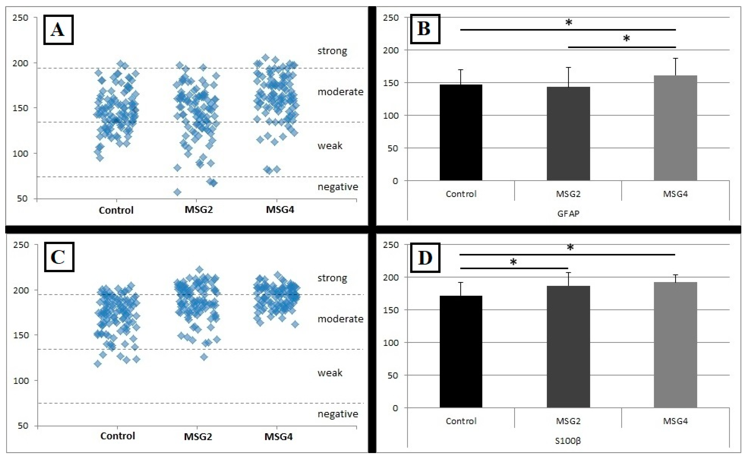 Biomedicines 12 02763 g003