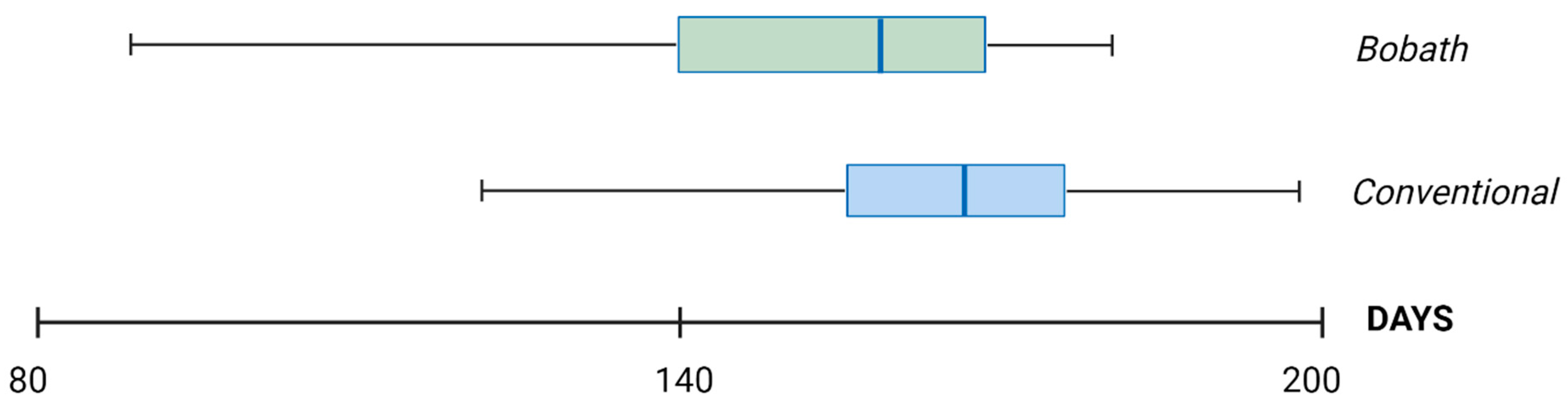 Biomedicines 12 02767 g002
