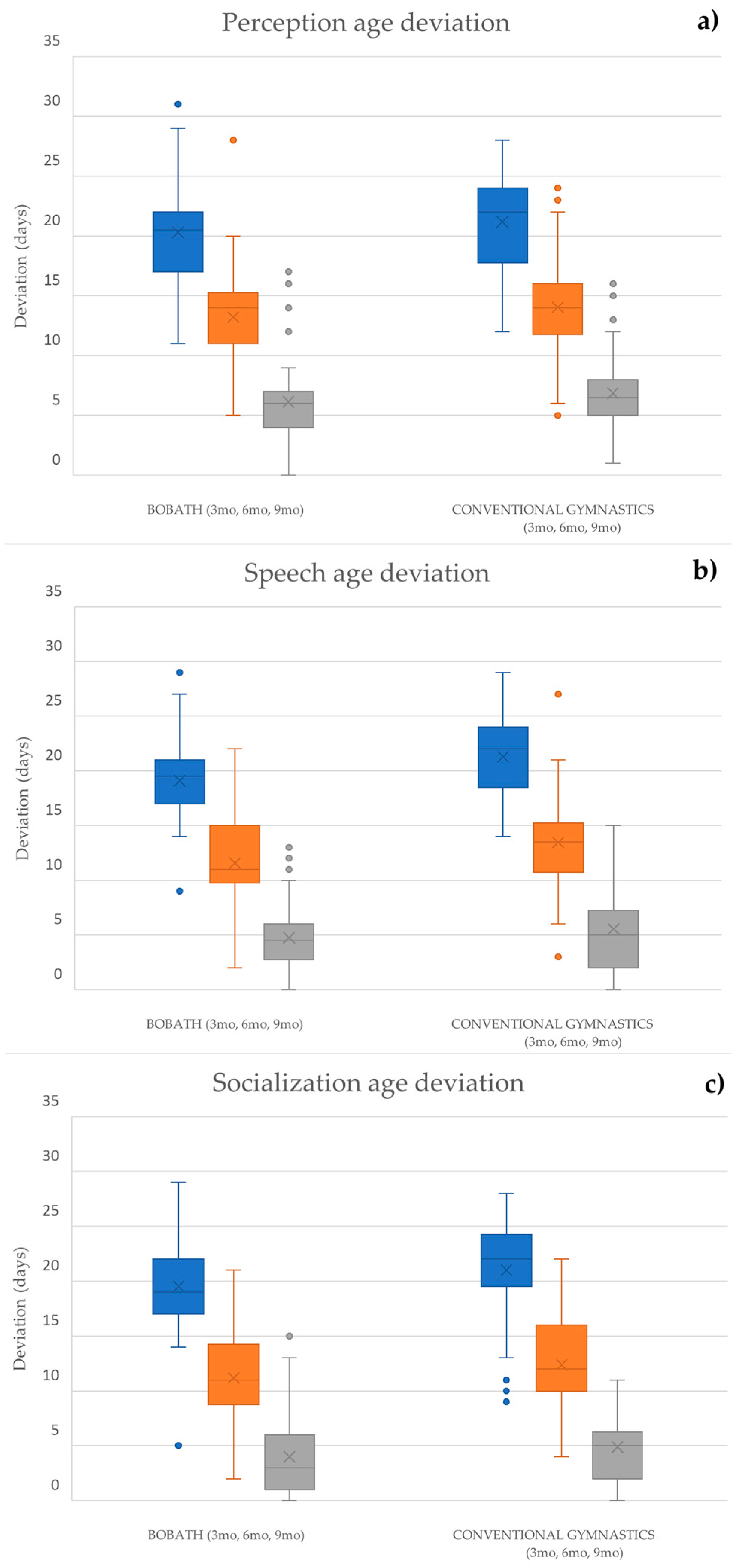 Biomedicines 12 02767 g003