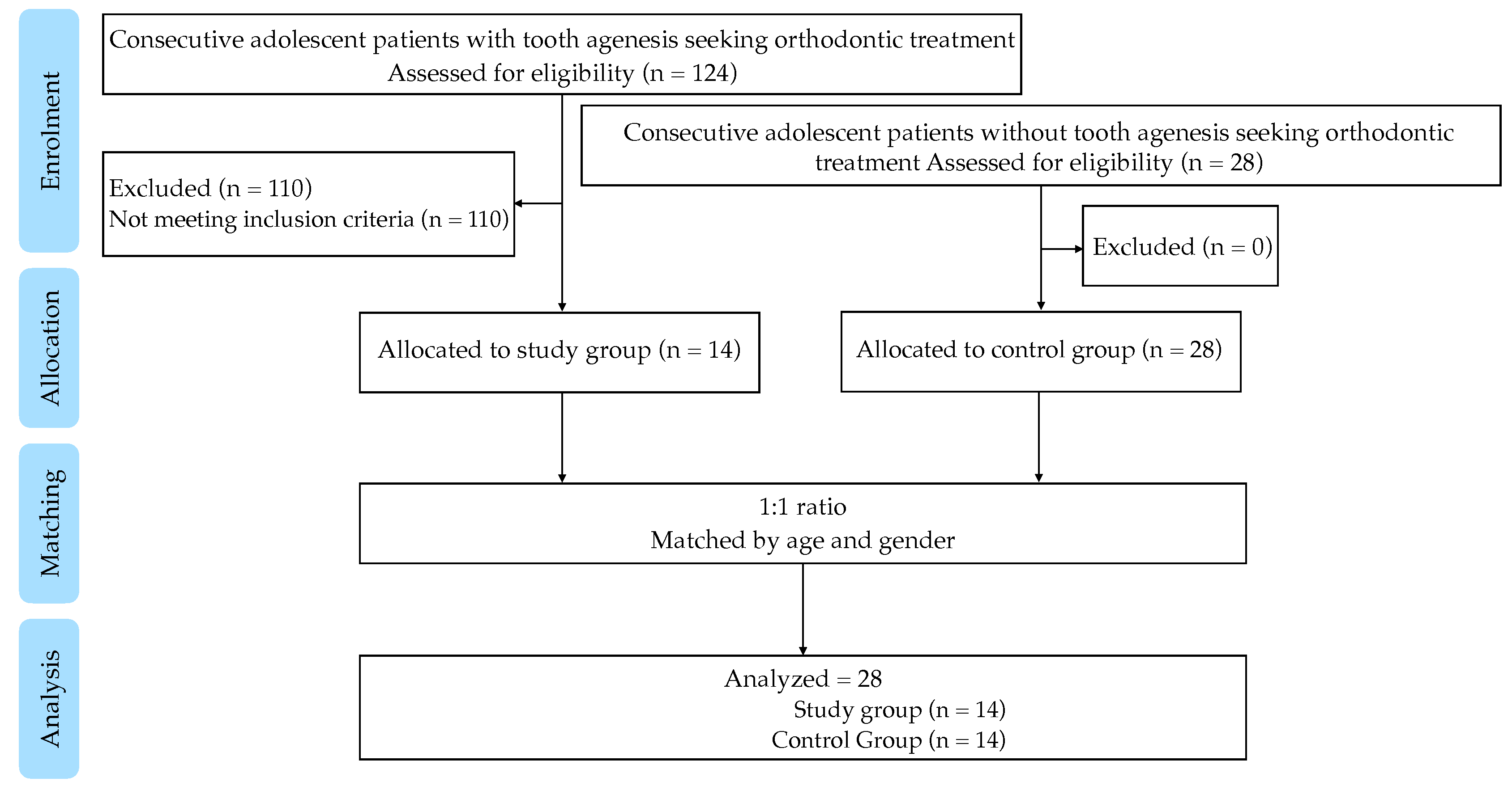 Biomedicines 12 02768 g003