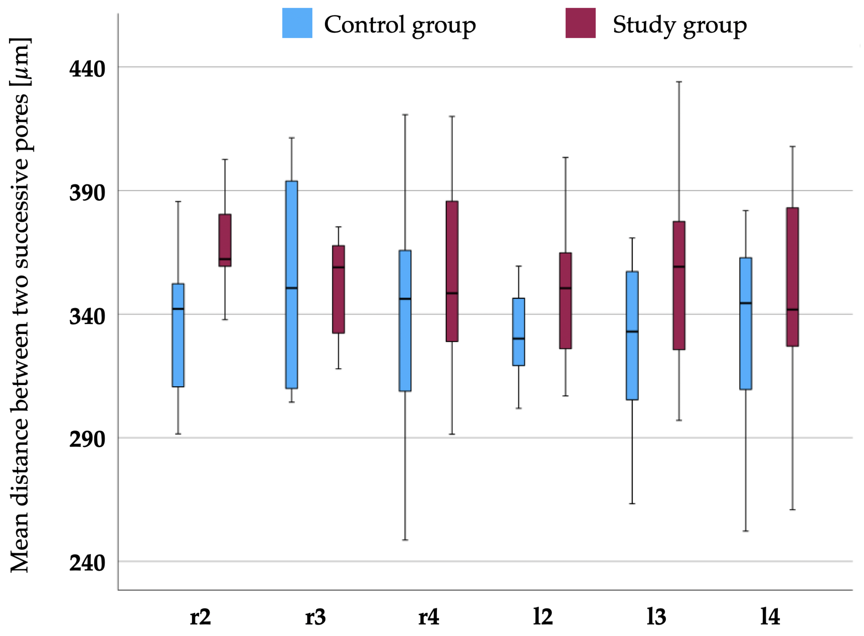 Biomedicines 12 02768 g004