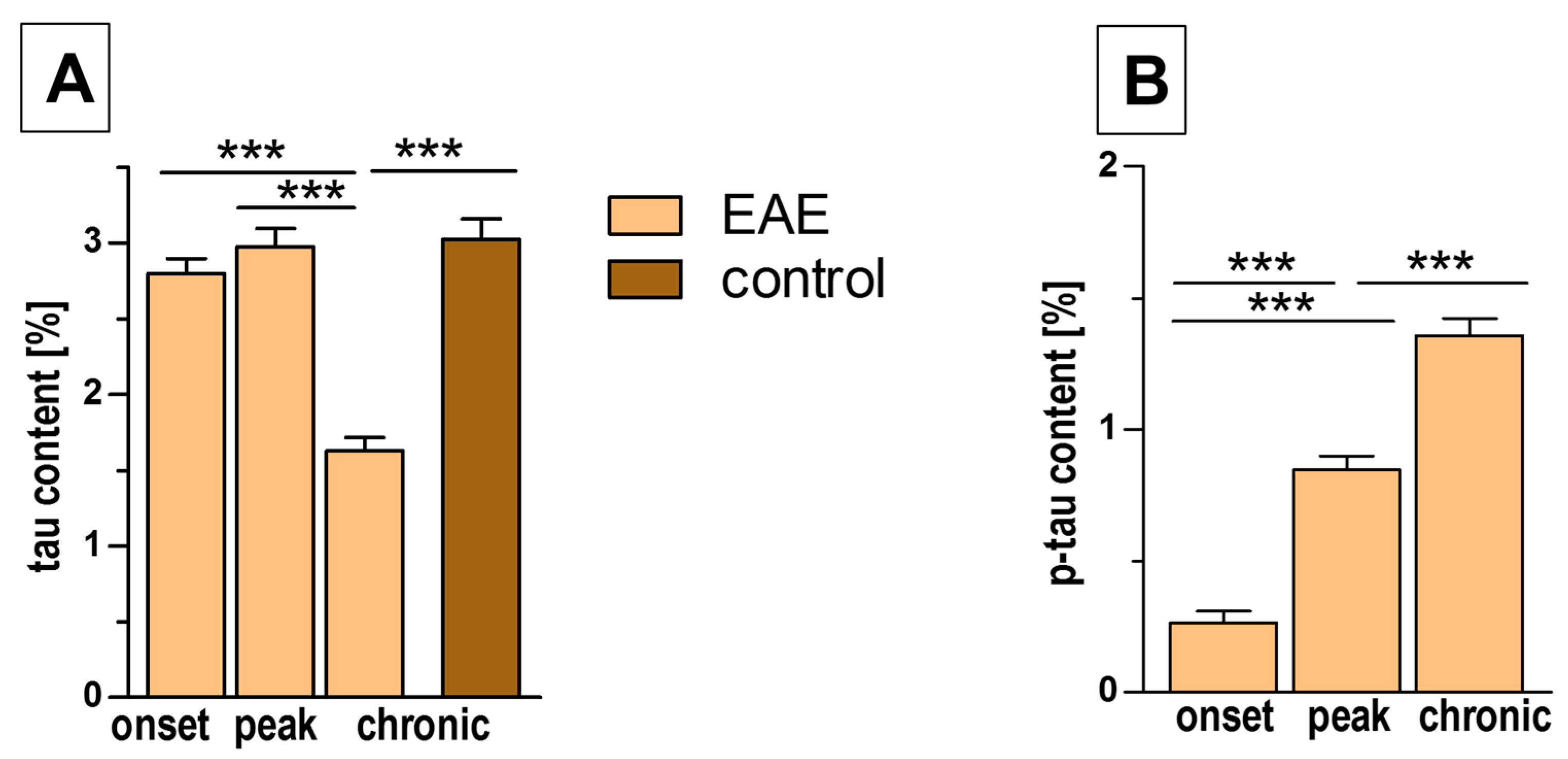 Biomedicines 12 02770 g007
