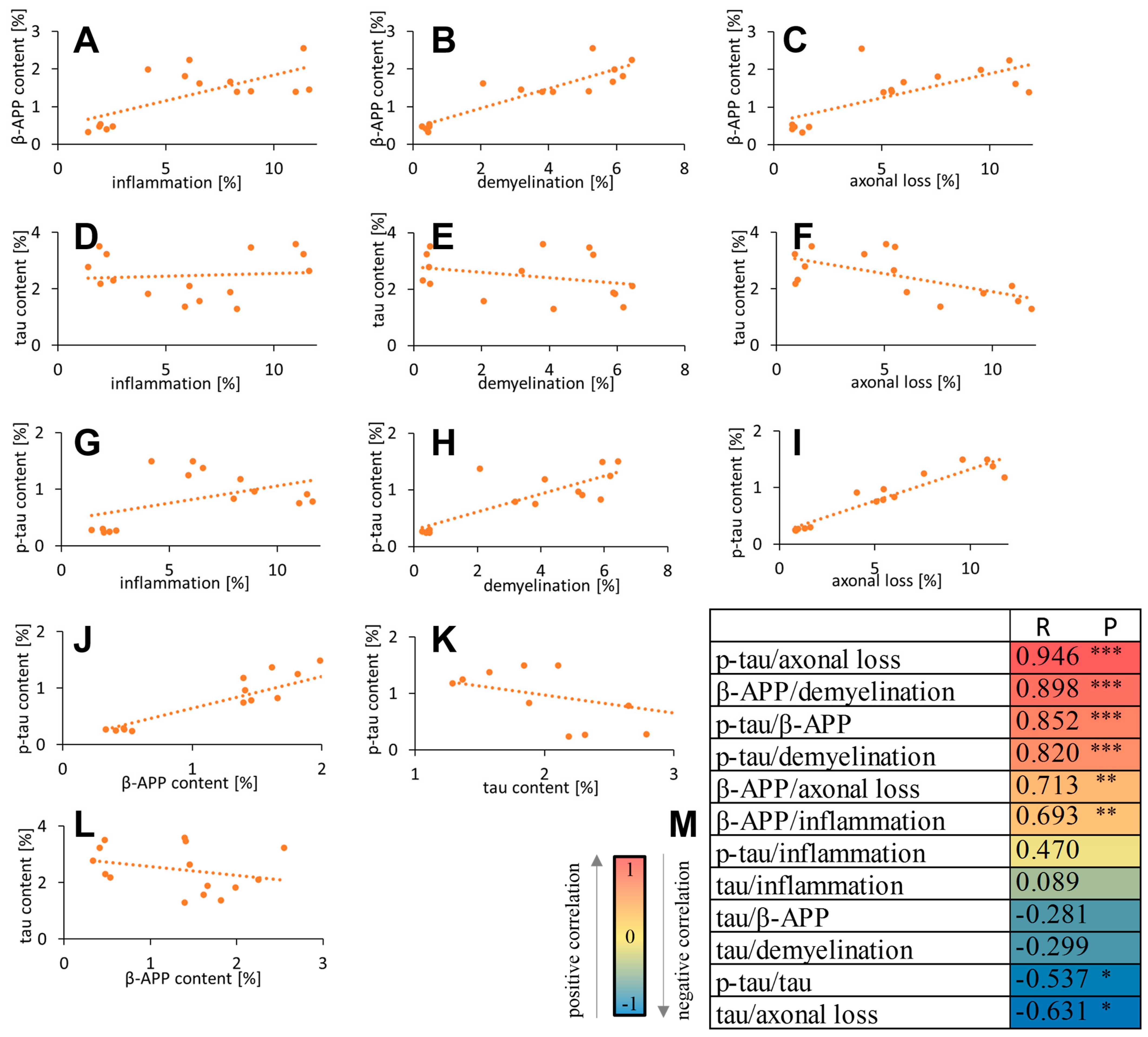 Biomedicines 12 02770 g008