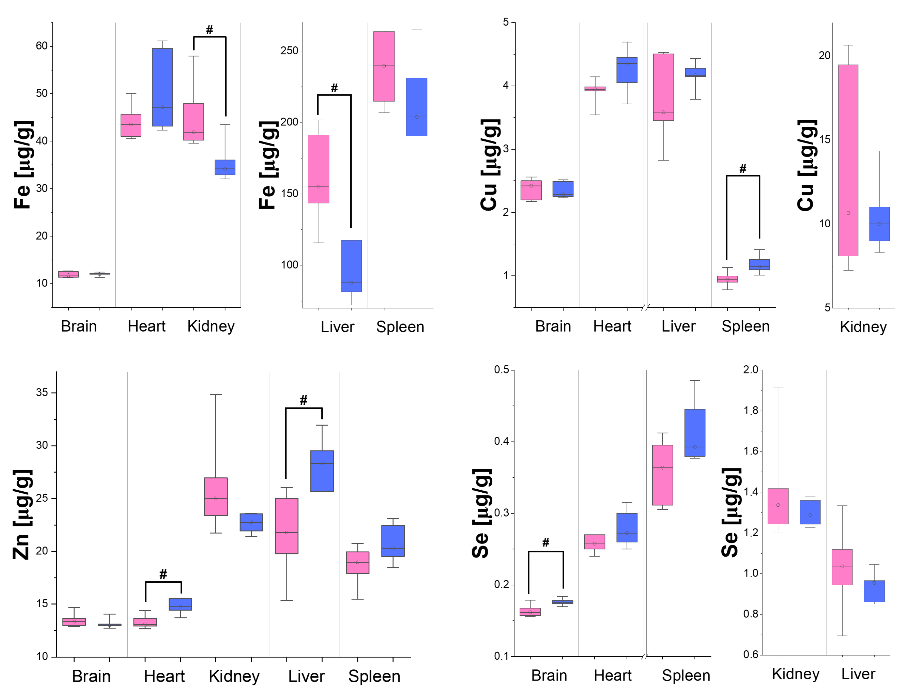 Biomedicines 12 02774 g002 Biomedicines 12 02774 g002