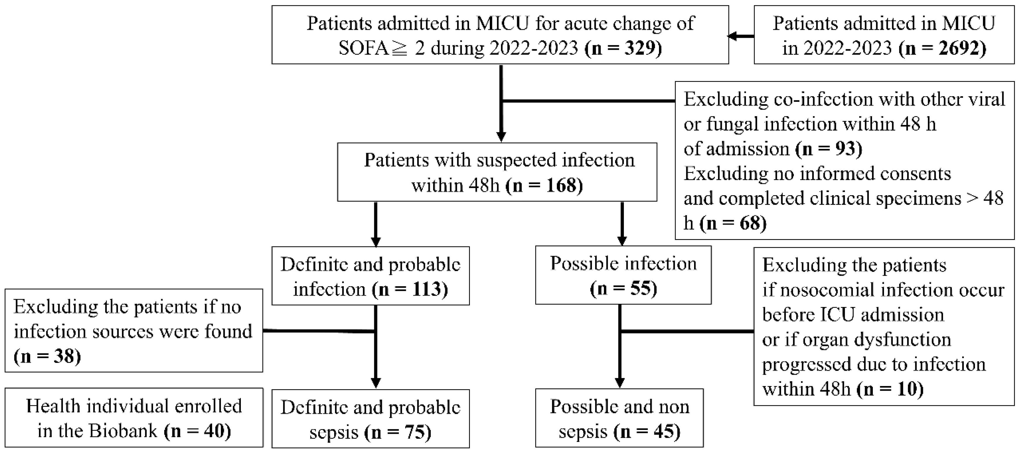 Biomedicines 12 02789 g001